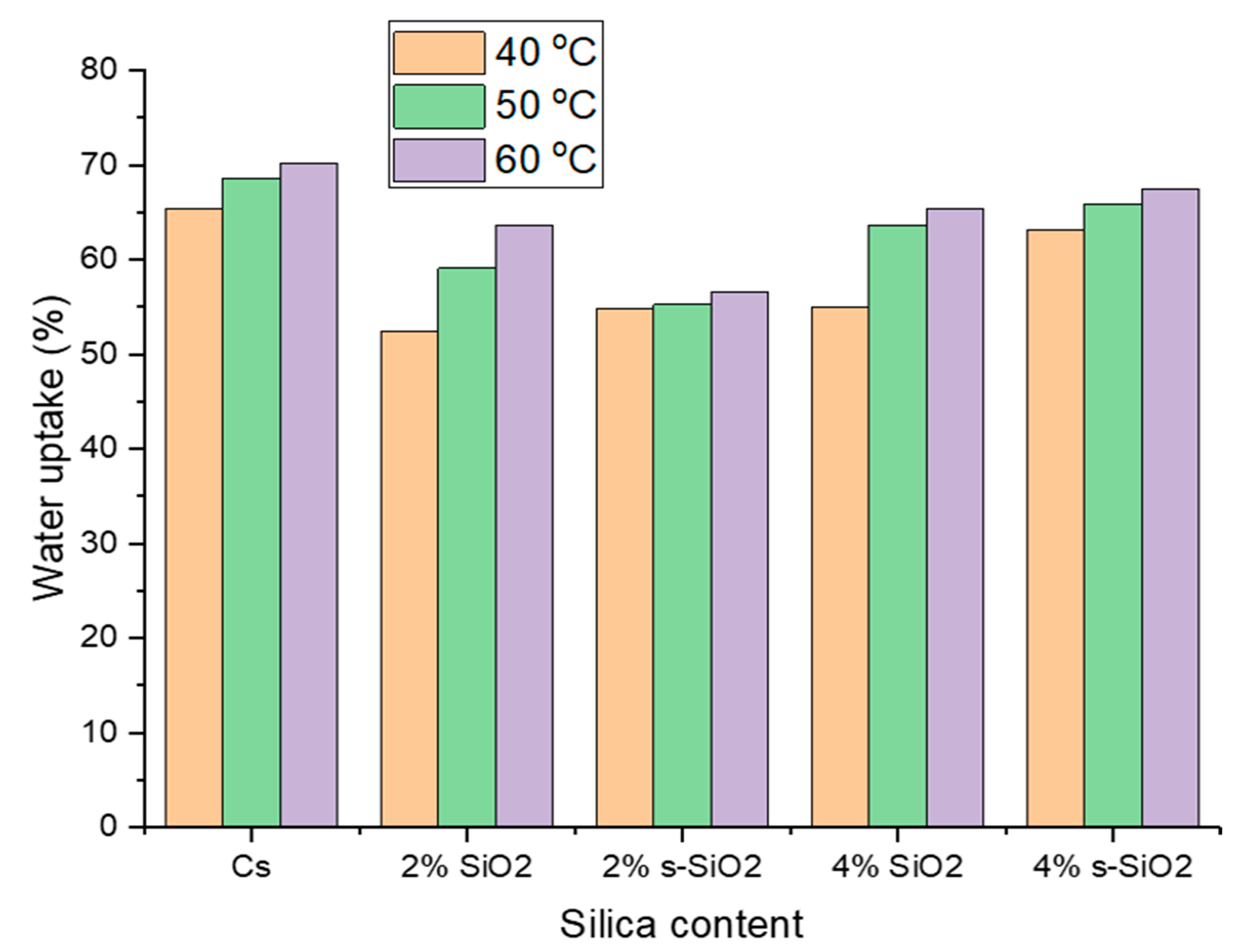 Polymers 17 03281 g007 Polymers 17 03281 g007