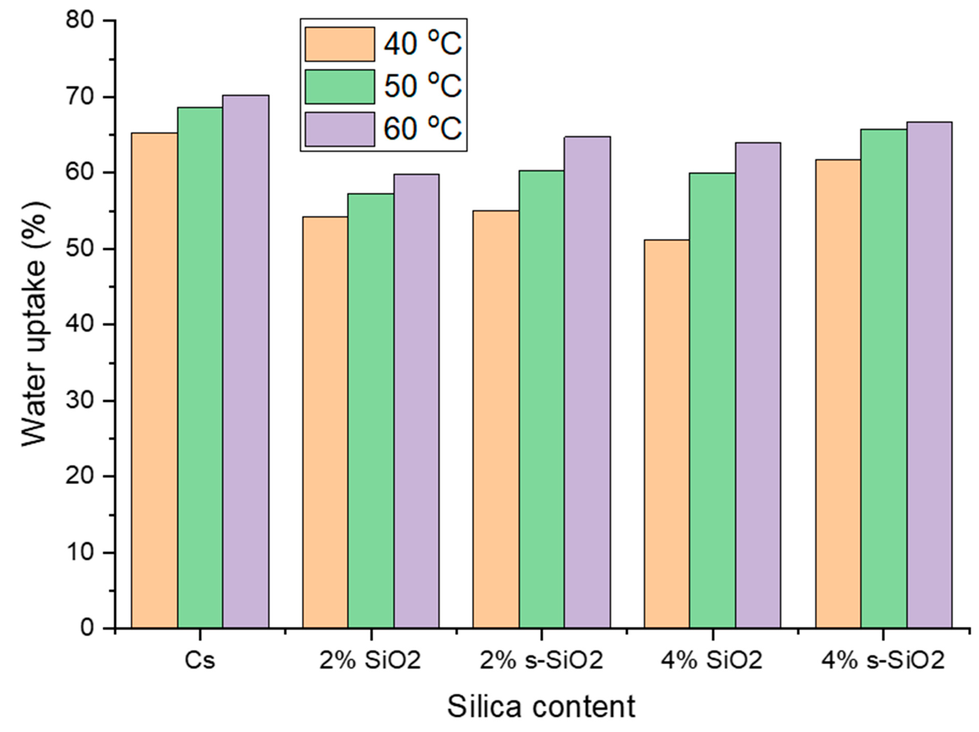 Polymers 17 03281 g008 Polymers 17 03281 g008