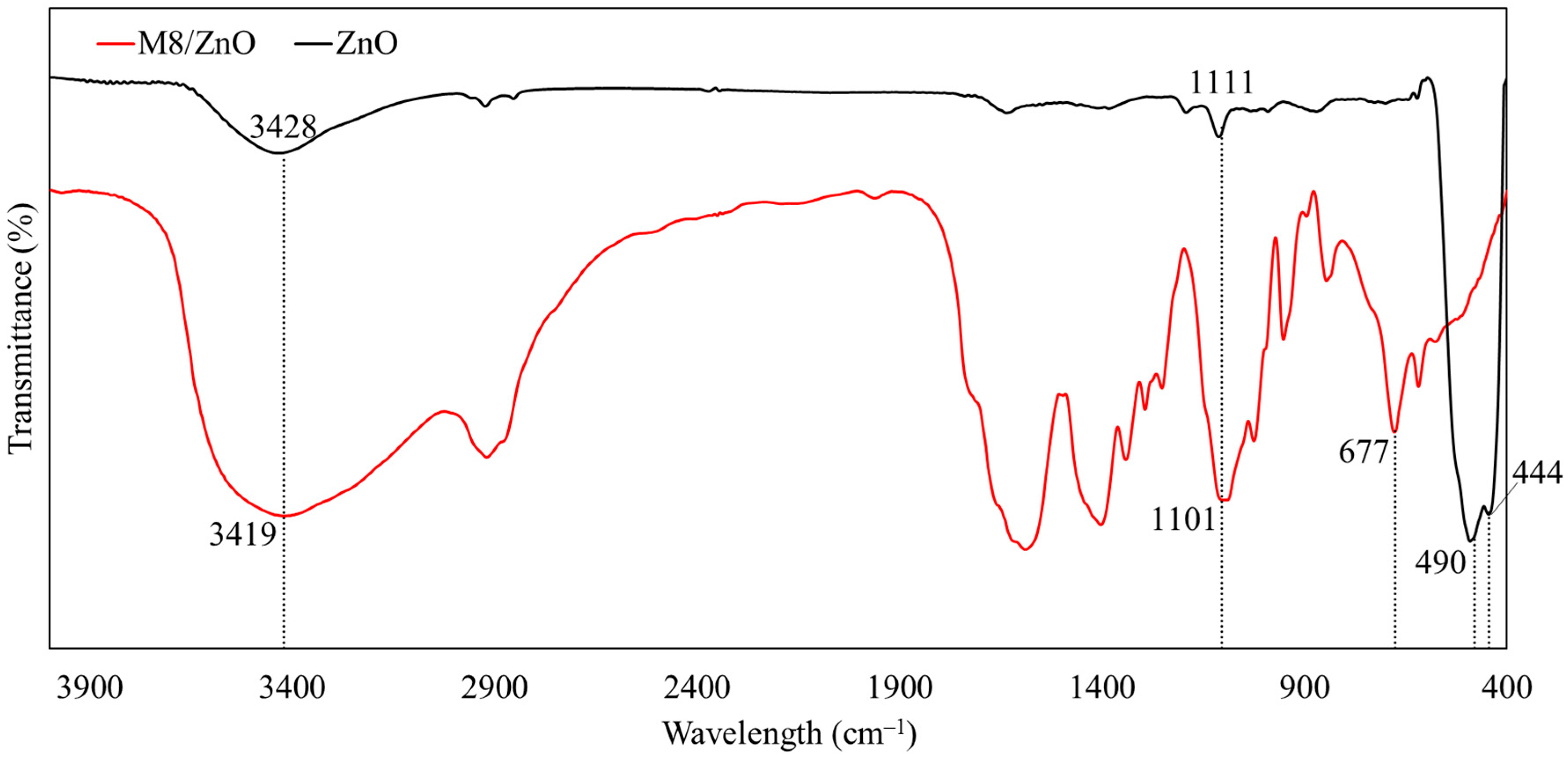 Polymers 17 03283 g002 Polymers 17 03283 g002