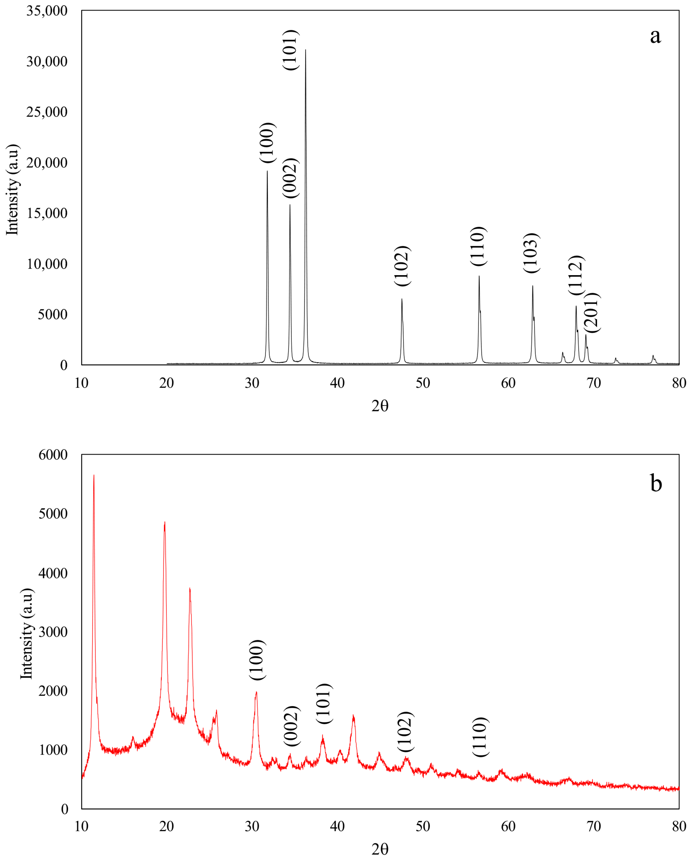Polymers 17 03283 g003 Polymers 17 03283 g003