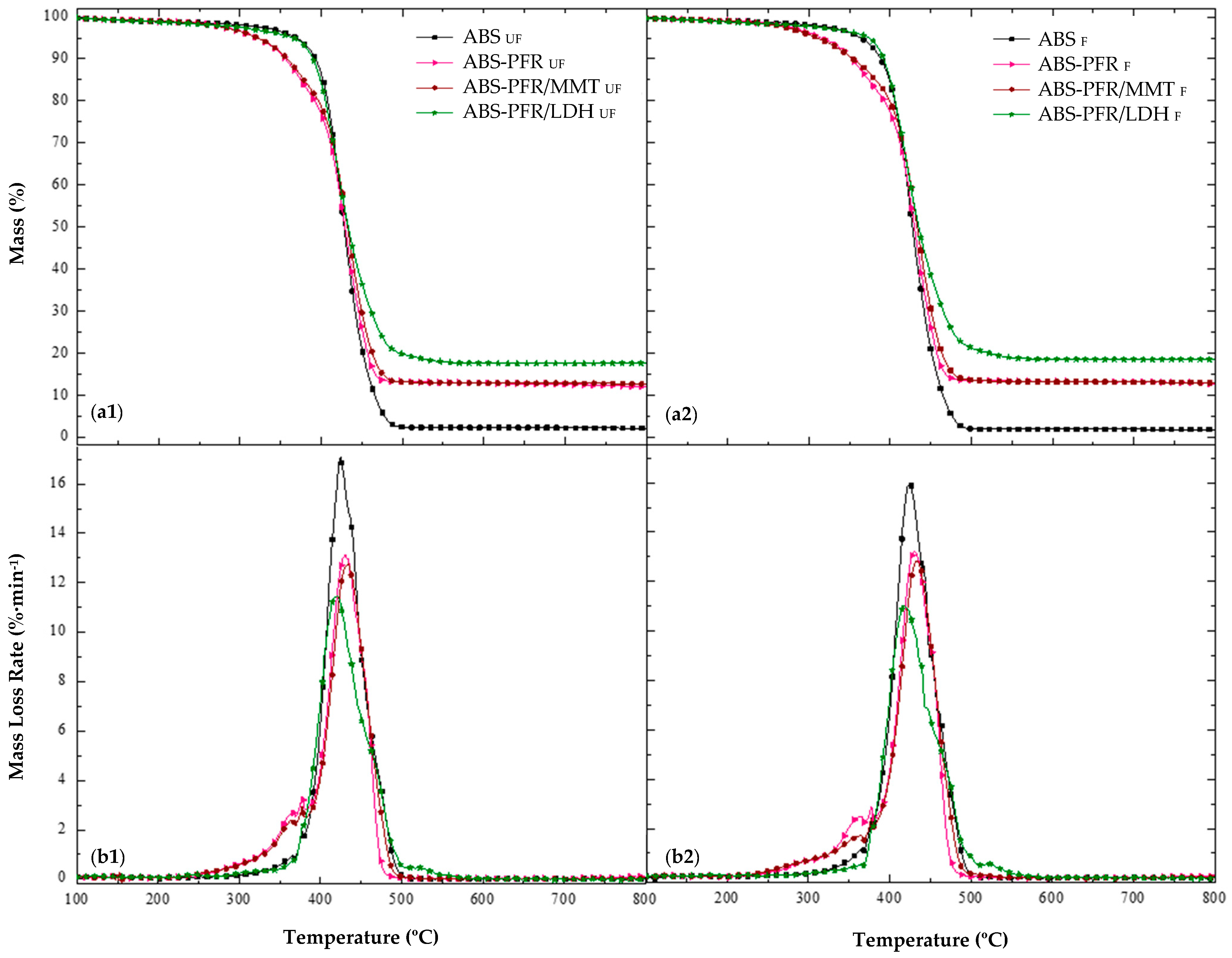 Polymers 17 03285 g002