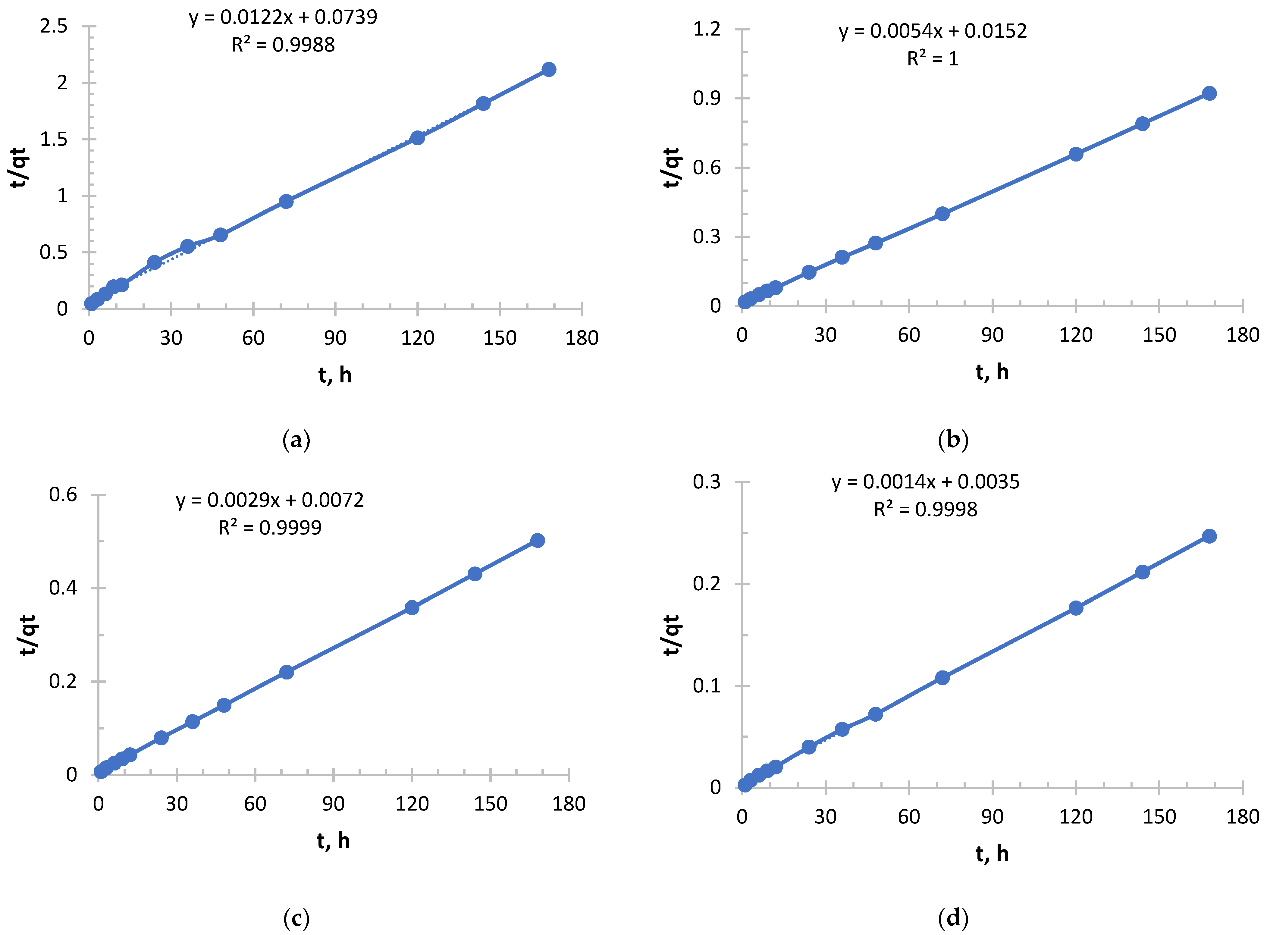 Polymers 17 03287 g005