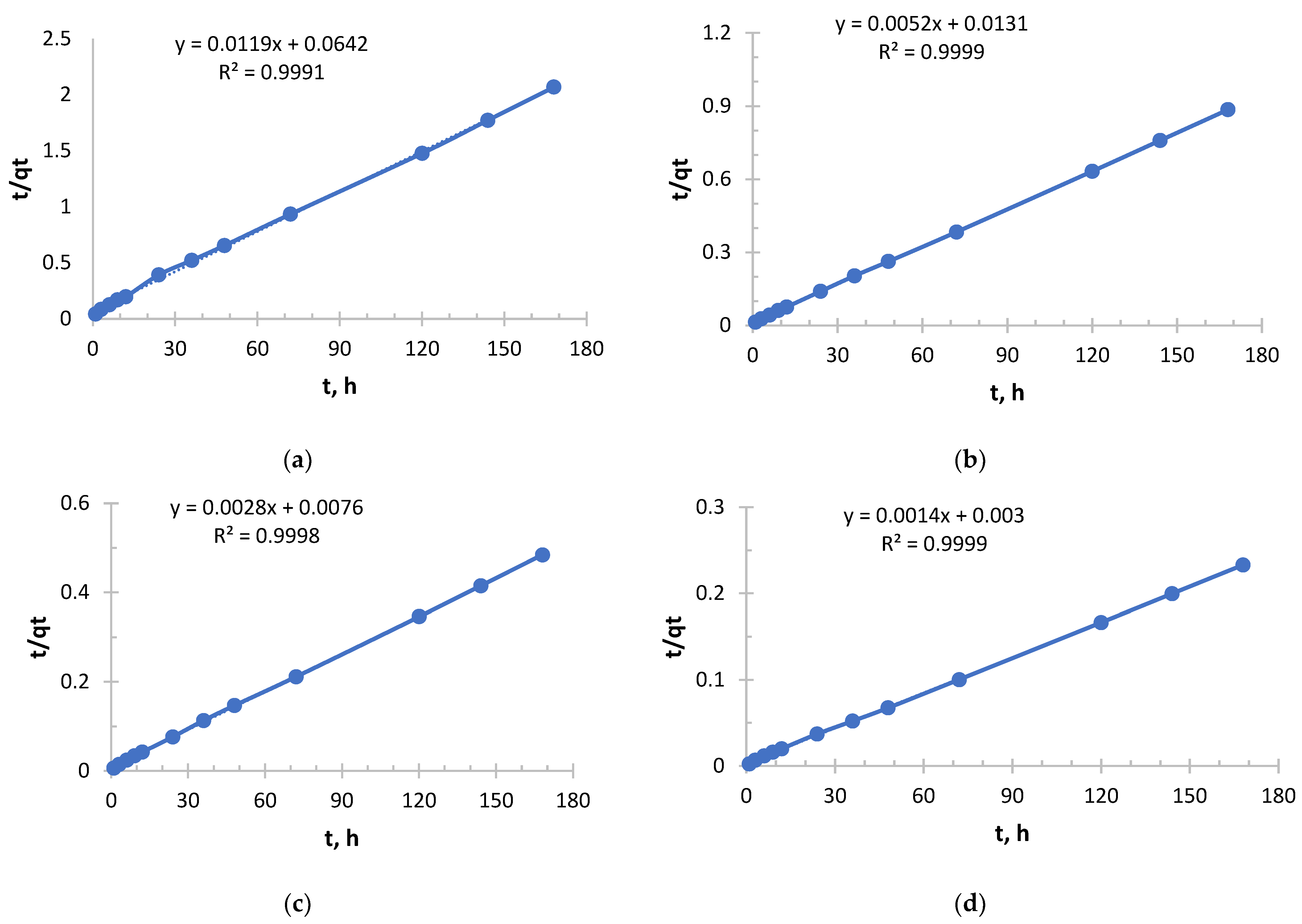 Polymers 17 03287 g006