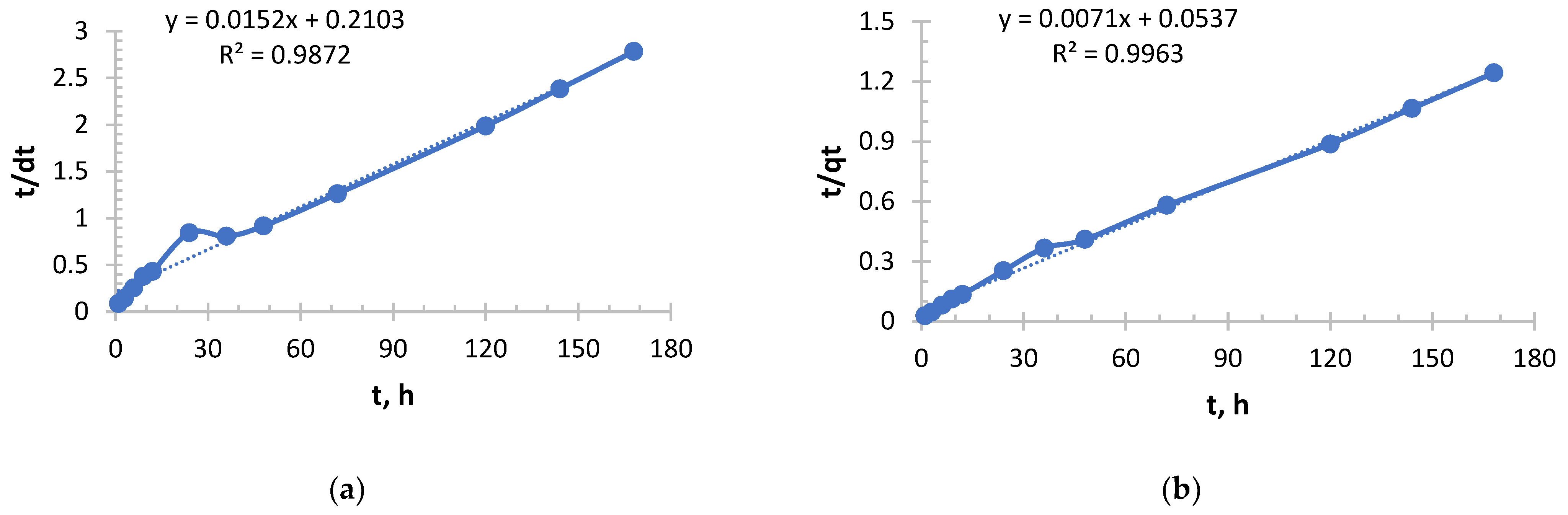 Polymers 17 03287 g007a