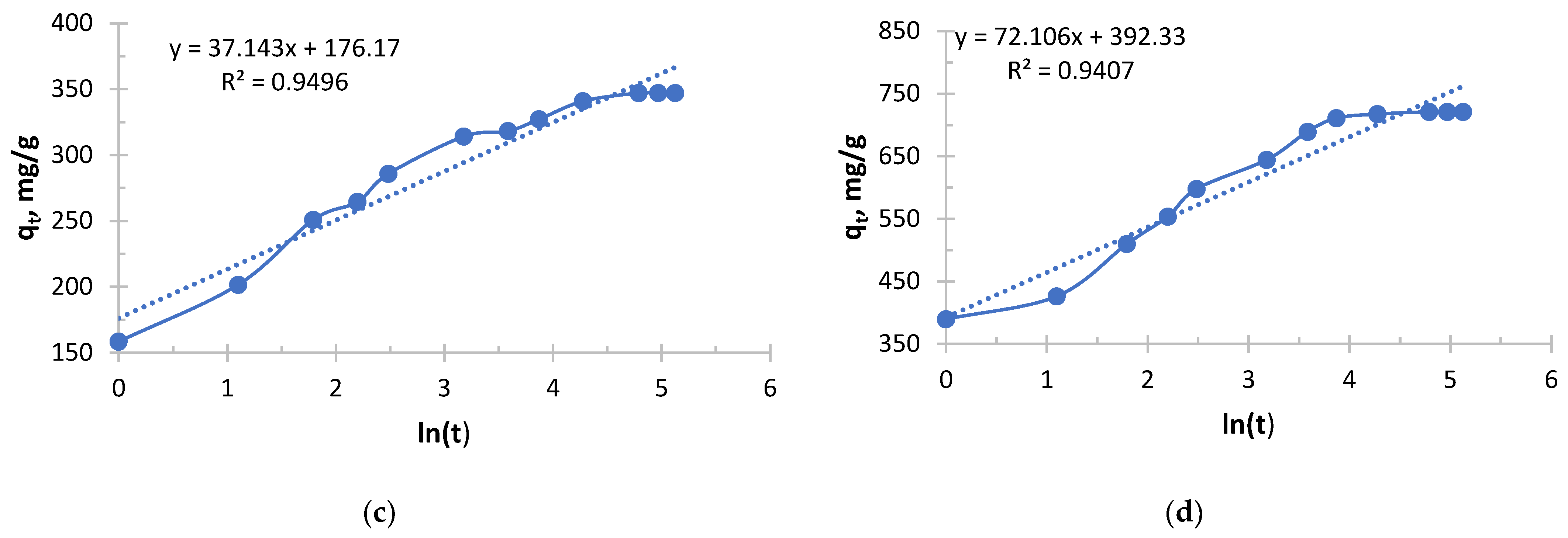 Polymers 17 03287 g010b