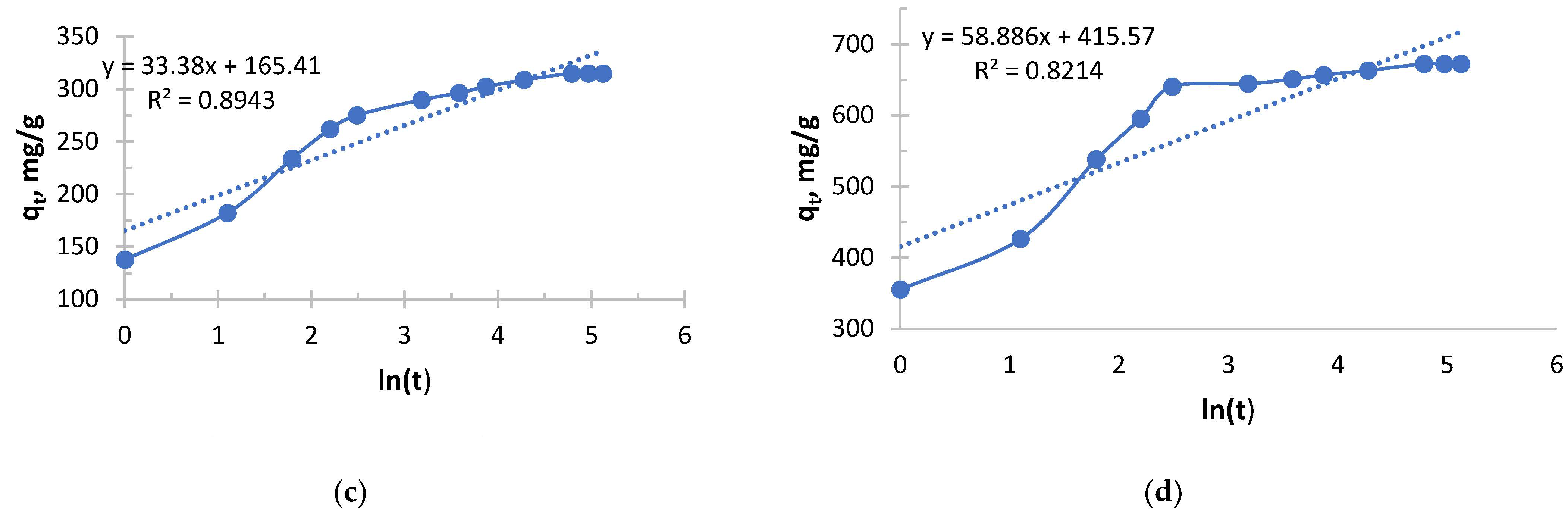 Polymers 17 03287 g012b