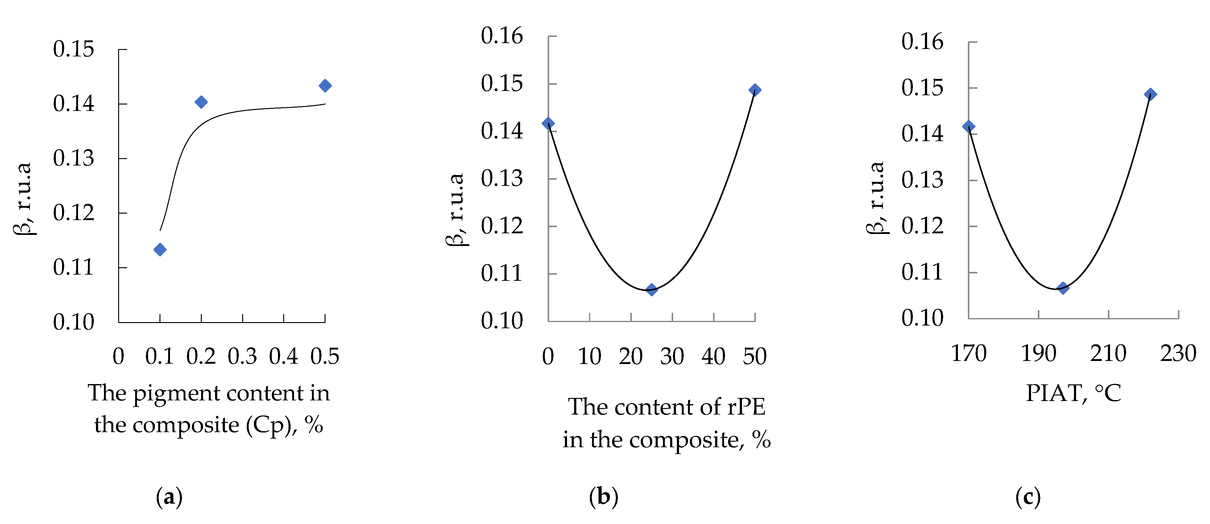 Polymers 17 03290 g006 Polymers 17 03290 g006