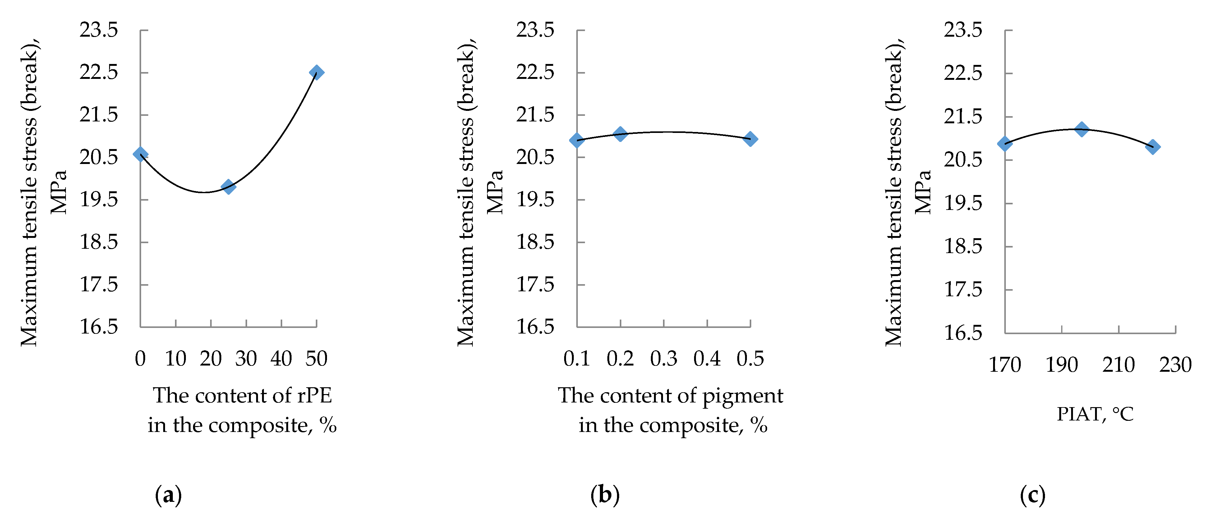Polymers 17 03290 g007 Polymers 17 03290 g007