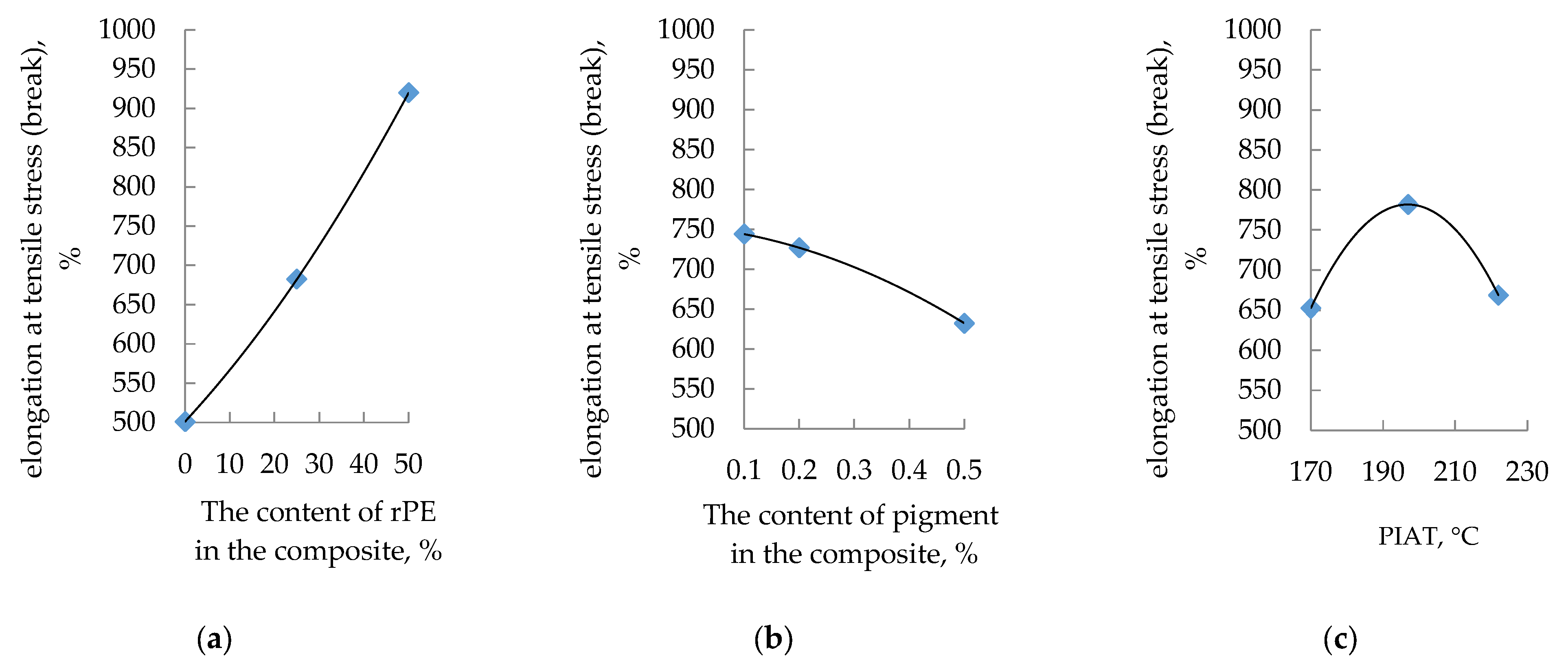 Polymers 17 03290 g009 Polymers 17 03290 g009