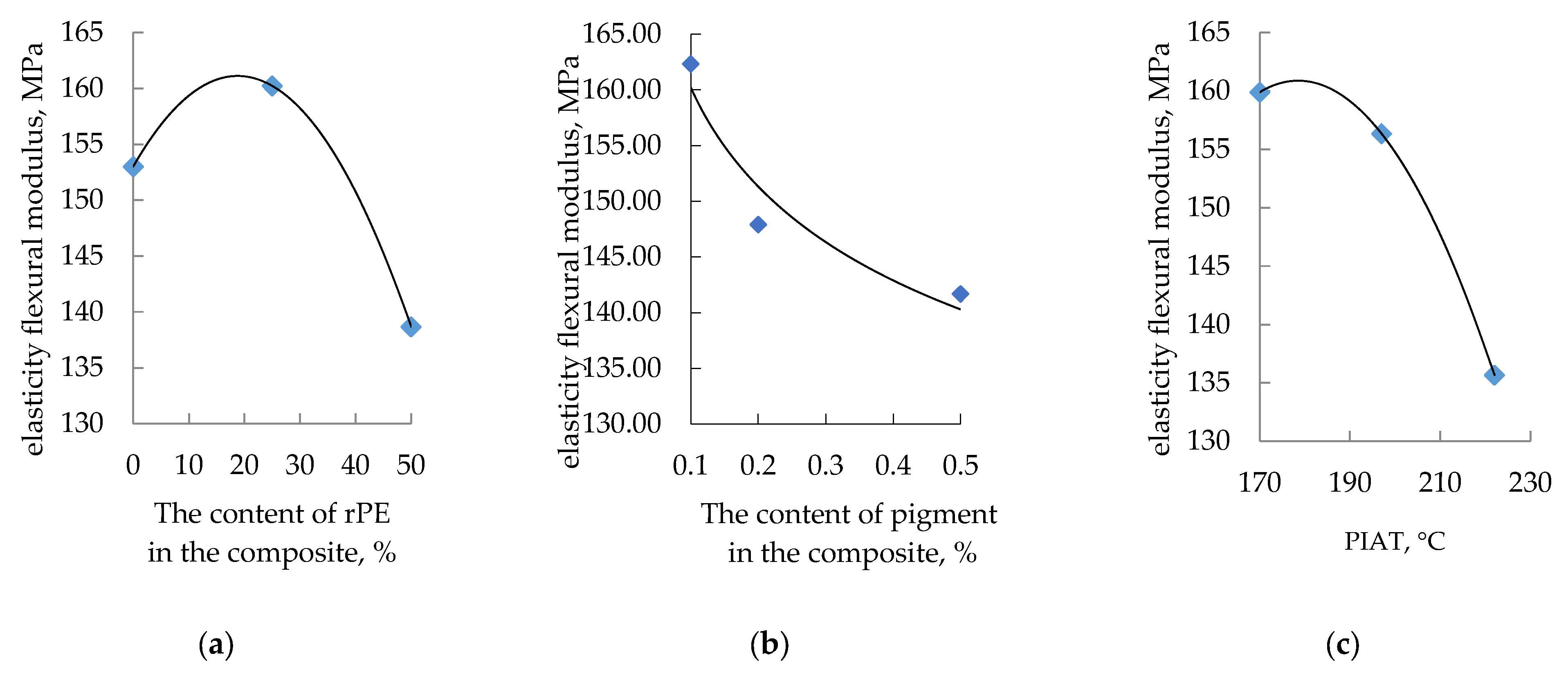 Polymers 17 03290 g010 Polymers 17 03290 g010