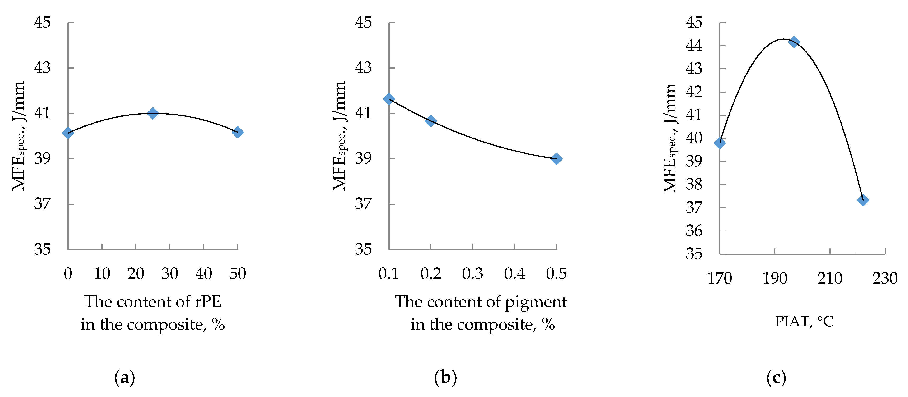 Polymers 17 03290 g011 Polymers 17 03290 g011