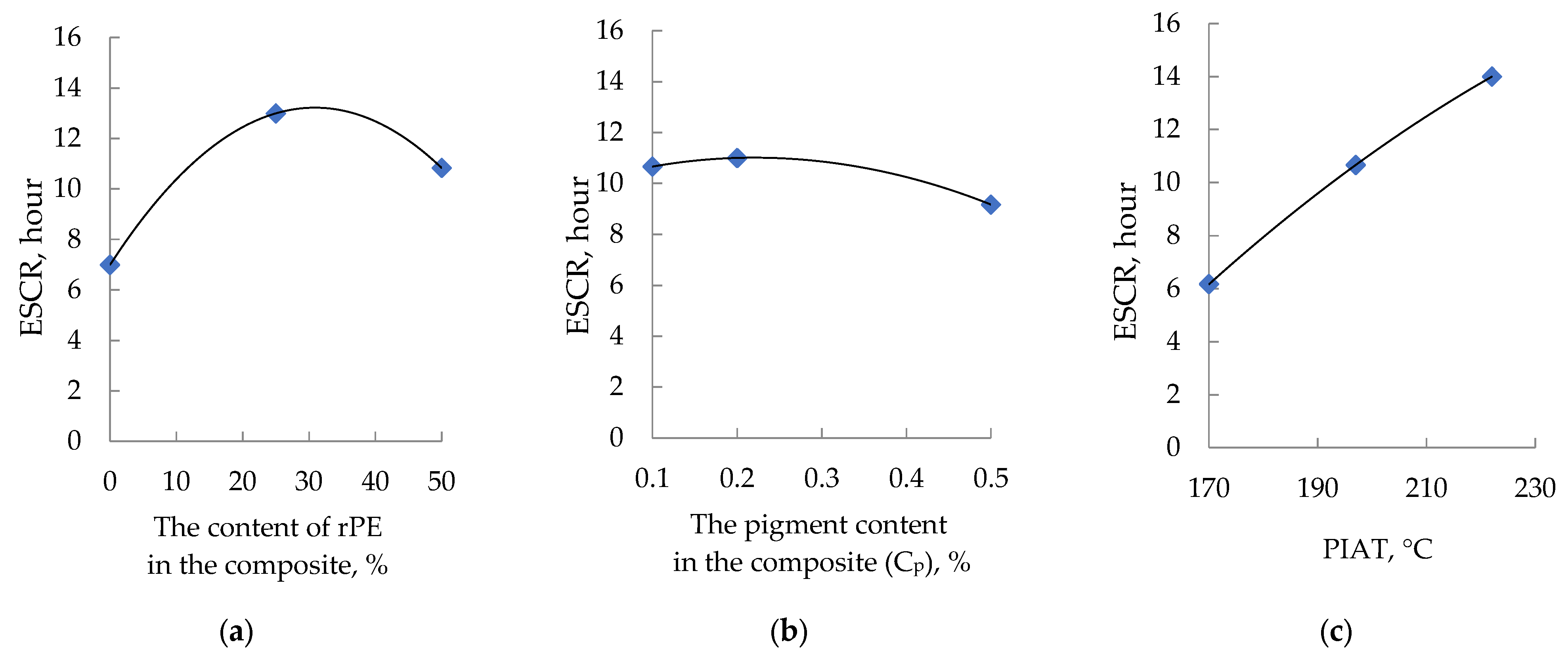 Polymers 17 03290 g014 Polymers 17 03290 g014
