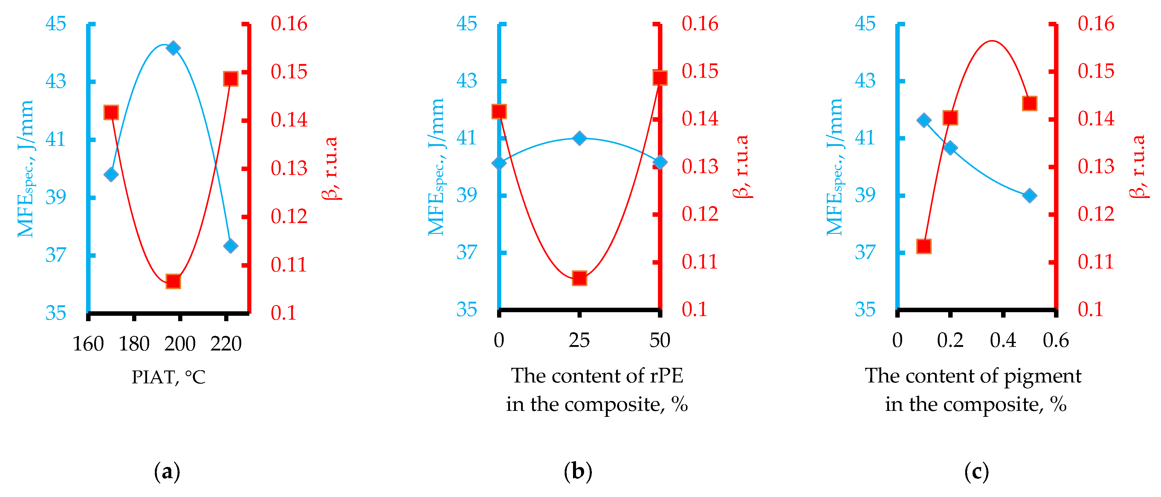 Polymers 17 03290 g018 Polymers 17 03290 g018