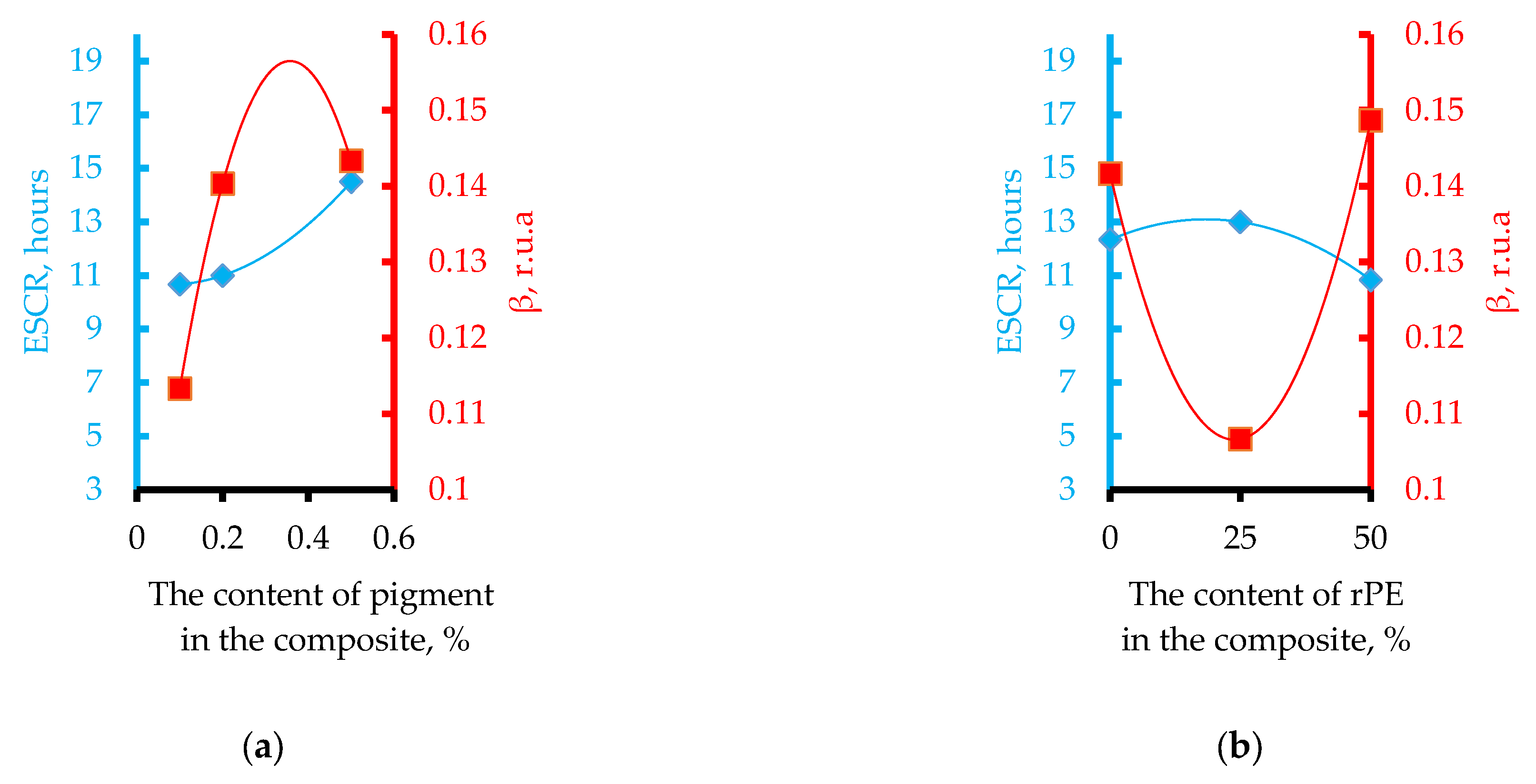 Polymers 17 03290 g019 Polymers 17 03290 g019