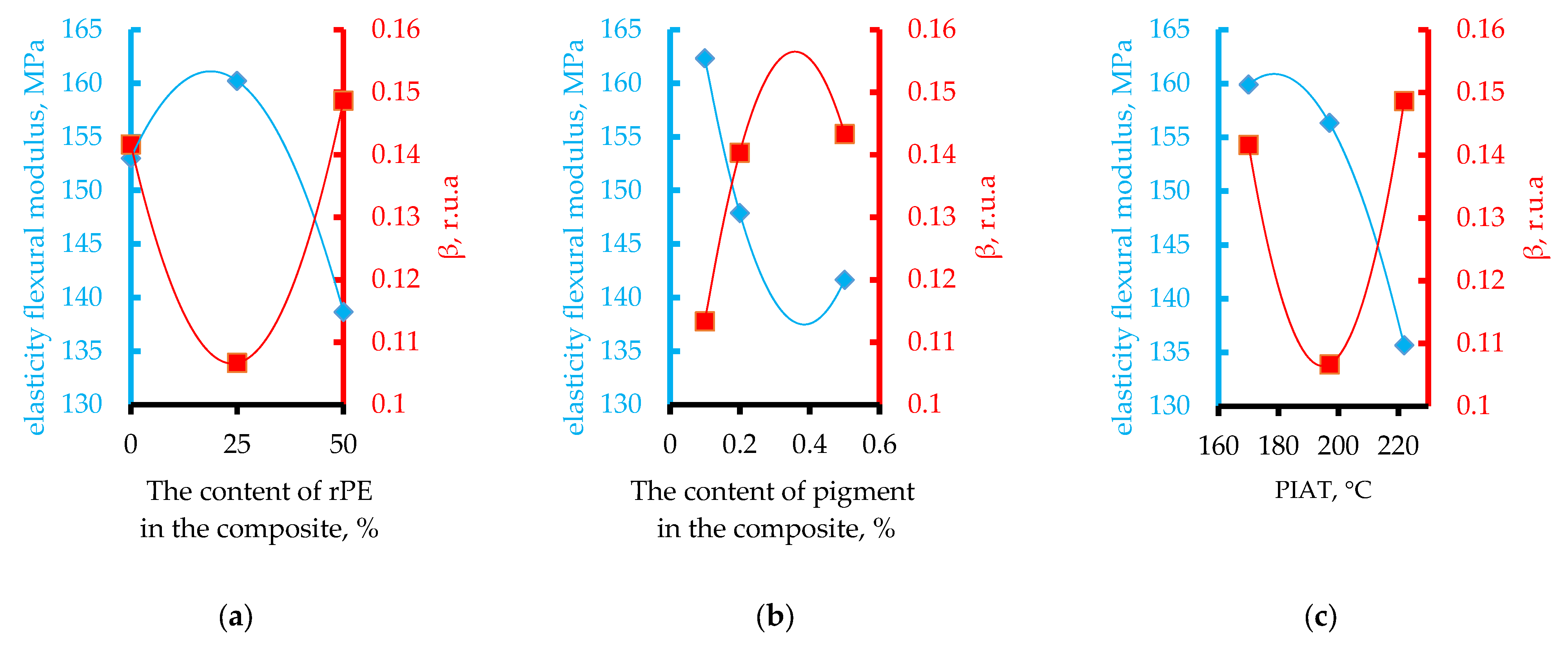 Polymers 17 03290 g021 Polymers 17 03290 g021