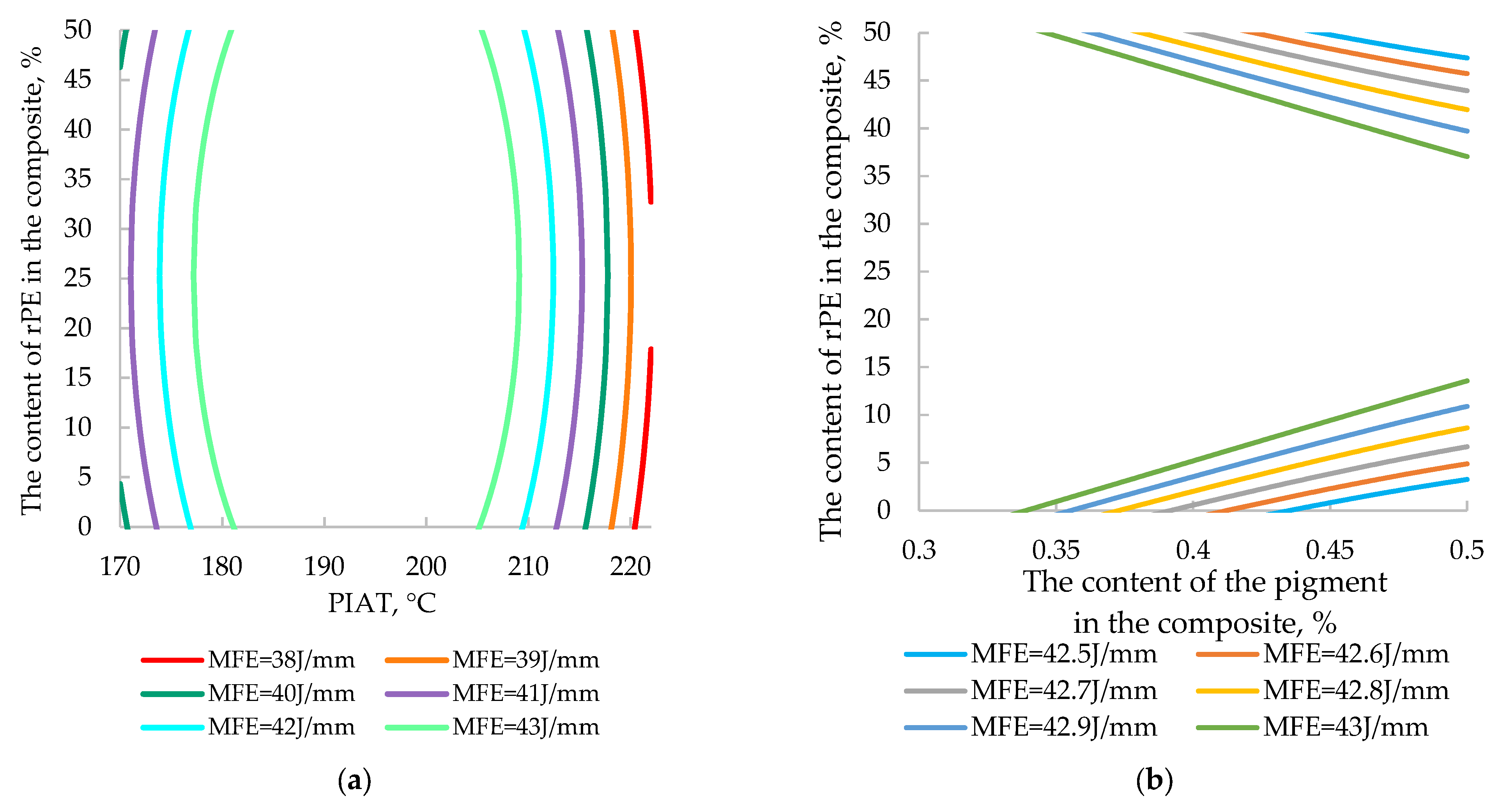 Polymers 17 03290 g022 Polymers 17 03290 g022