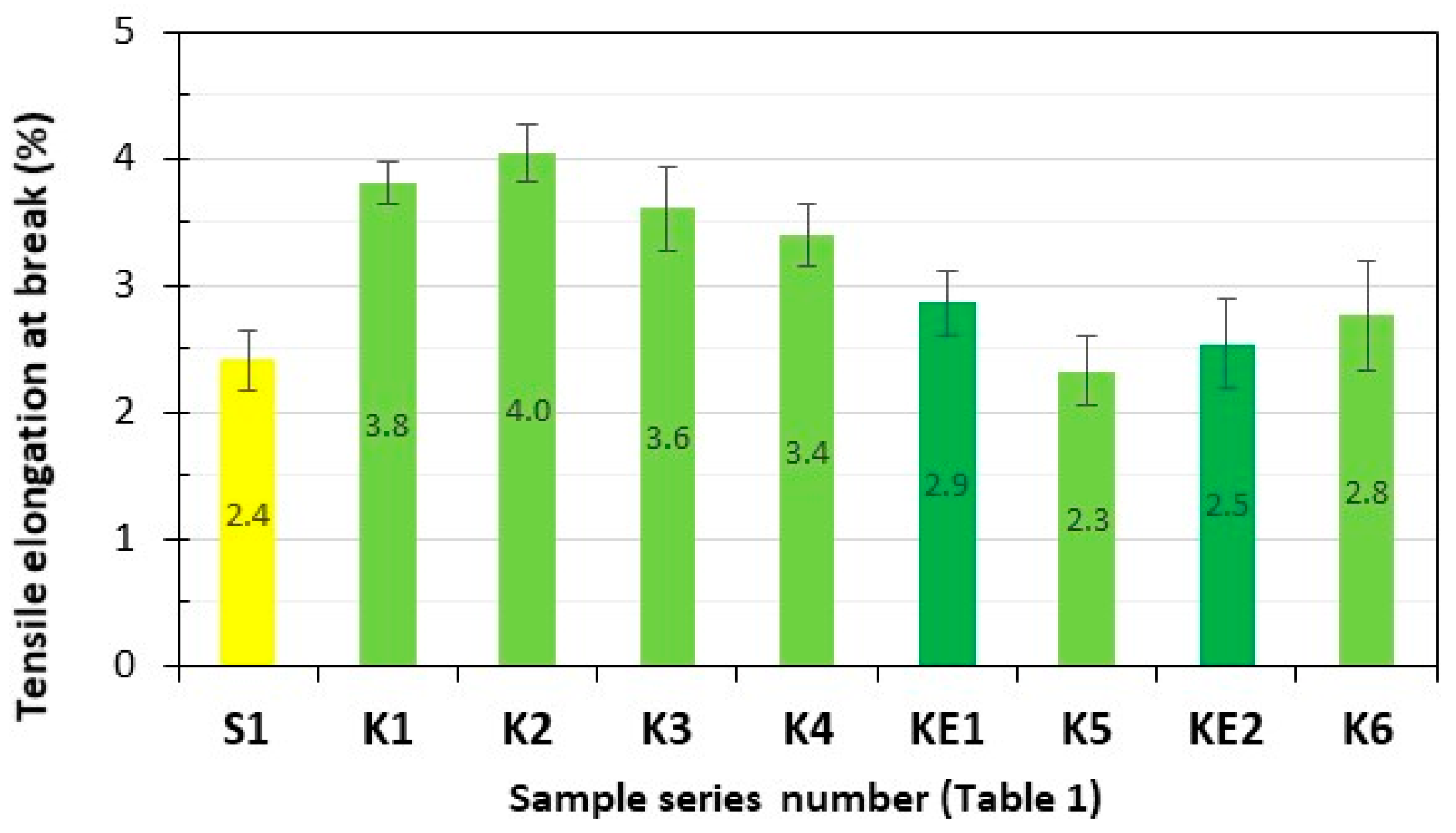Polymers 17 03295 g004 Polymers 17 03295 g004