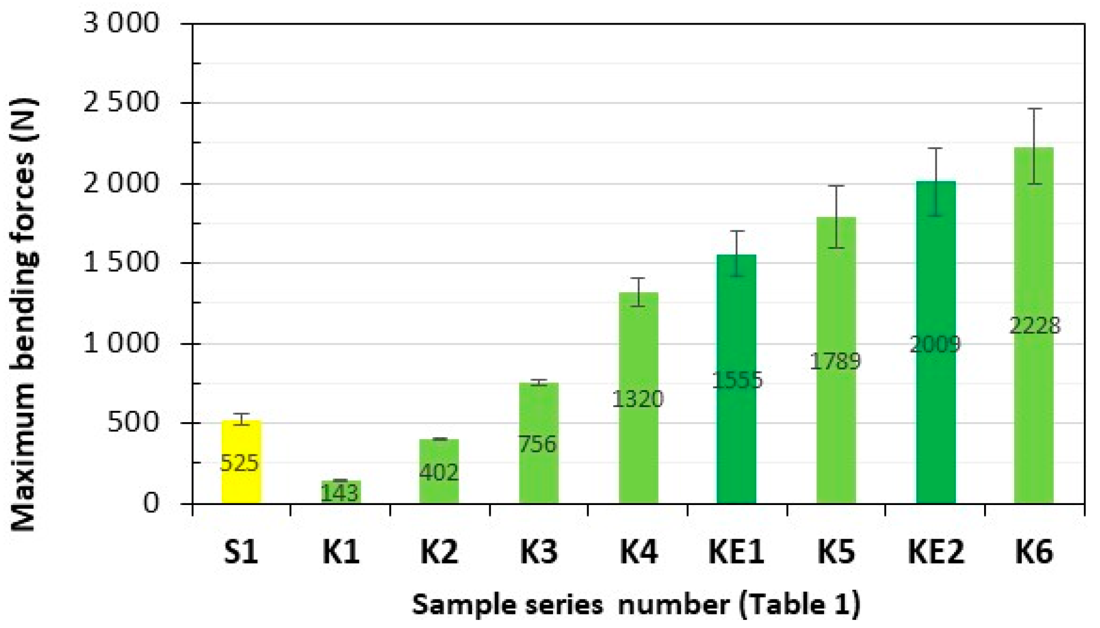 Polymers 17 03295 g005 Polymers 17 03295 g005
