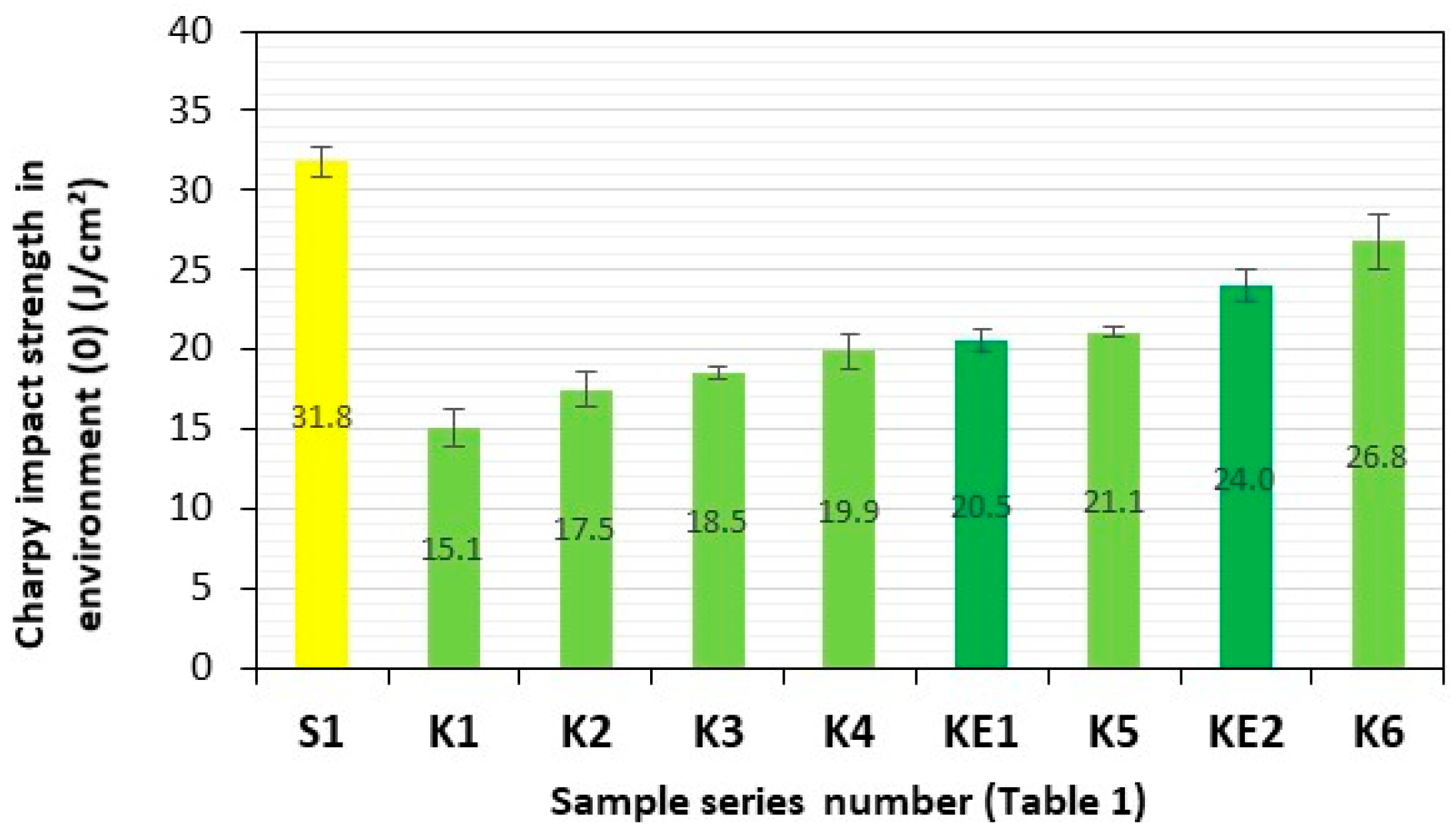 Polymers 17 03295 g007 Polymers 17 03295 g007