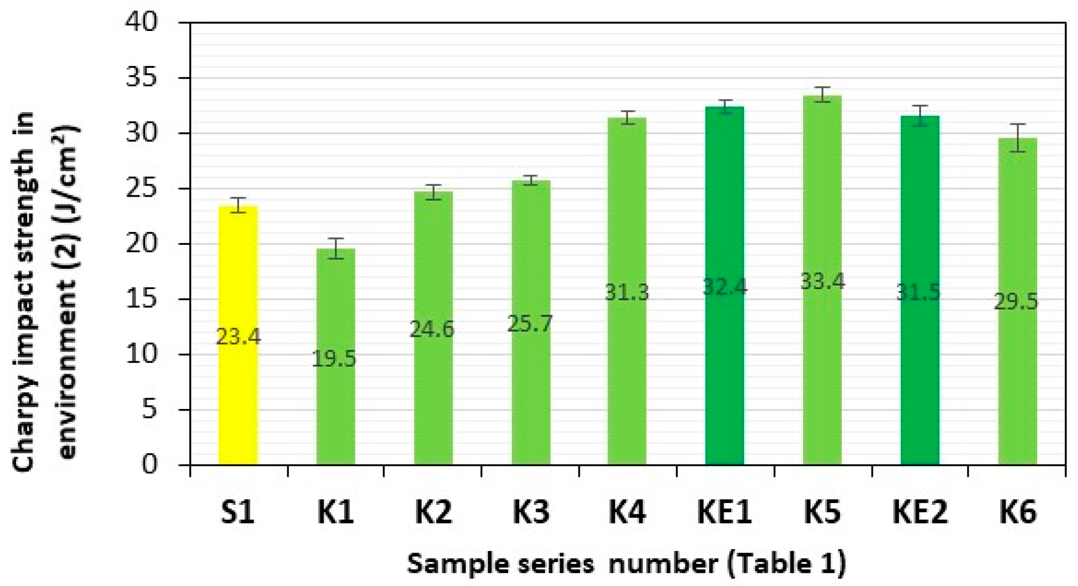 Polymers 17 03295 g009 Polymers 17 03295 g009