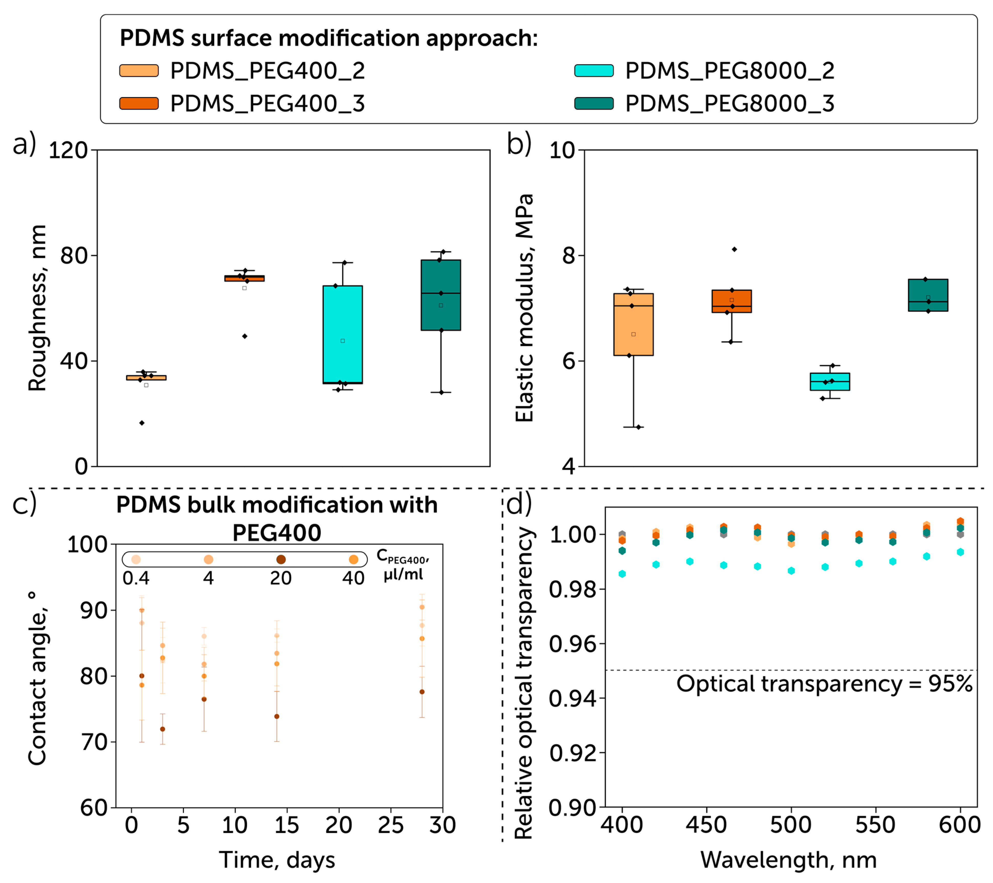 Polymers 17 03296 g003