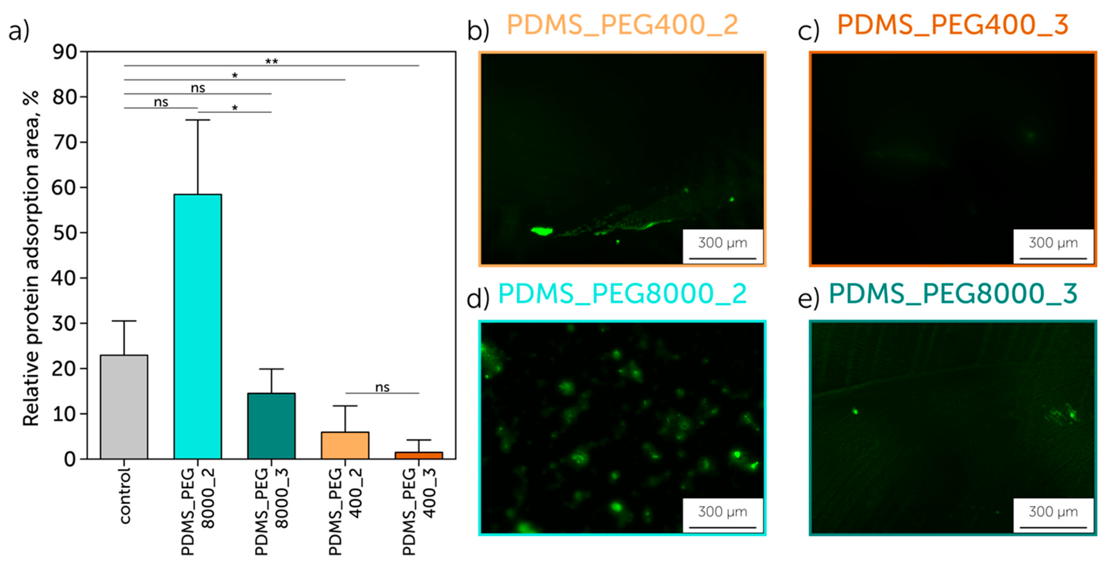 Polymers 17 03296 g005