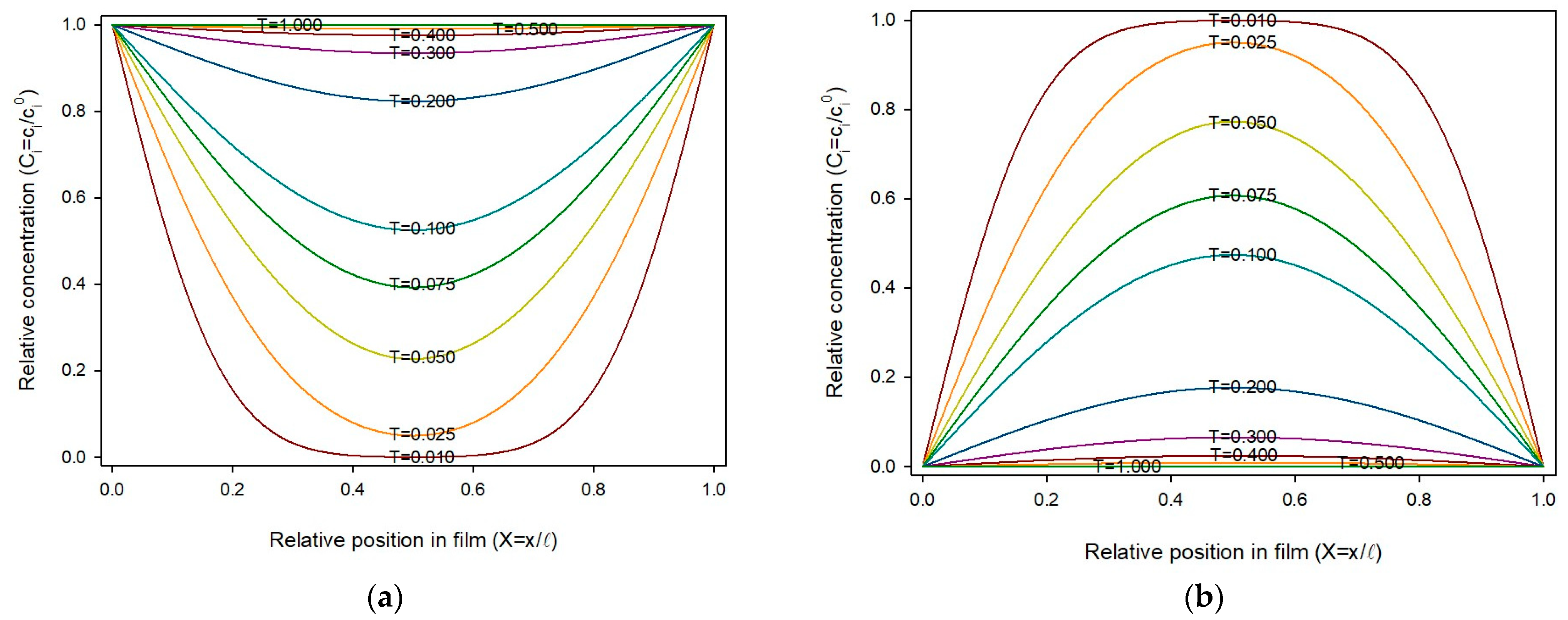 Polymers 17 03298 g001