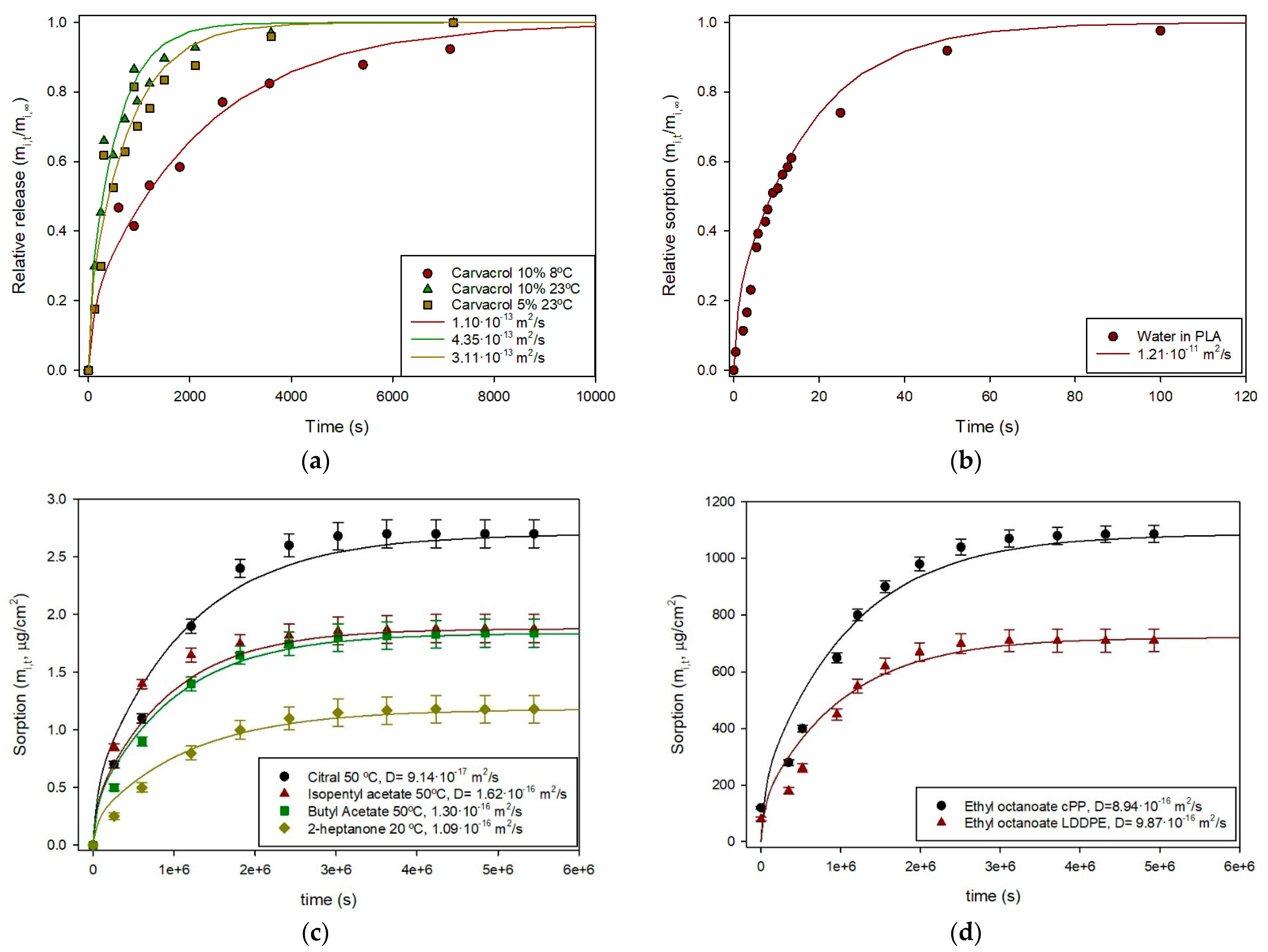 Polymers 17 03298 g003