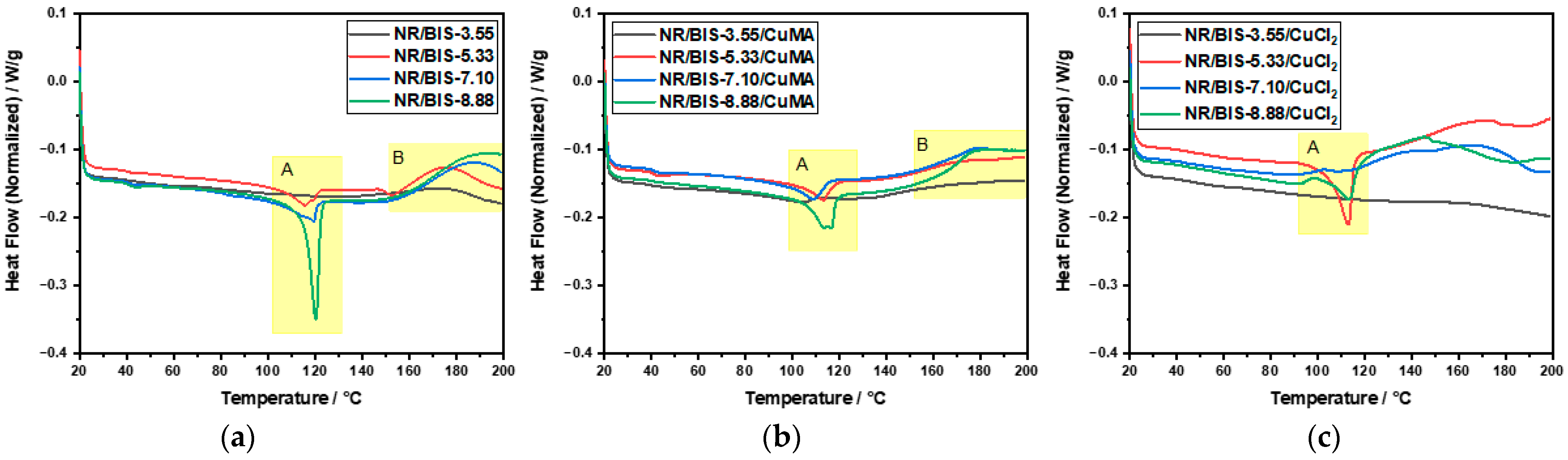 Polymers 17 03302 g003 Polymers 17 03302 g003