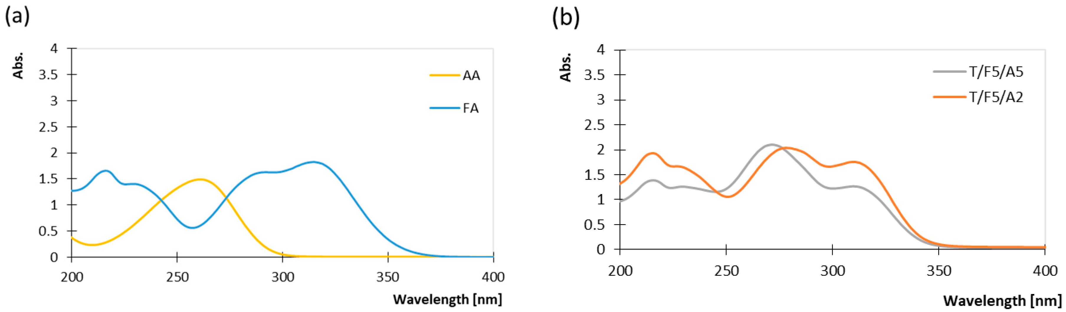 Polymers 17 03303 g001 Polymers 17 03303 g001
