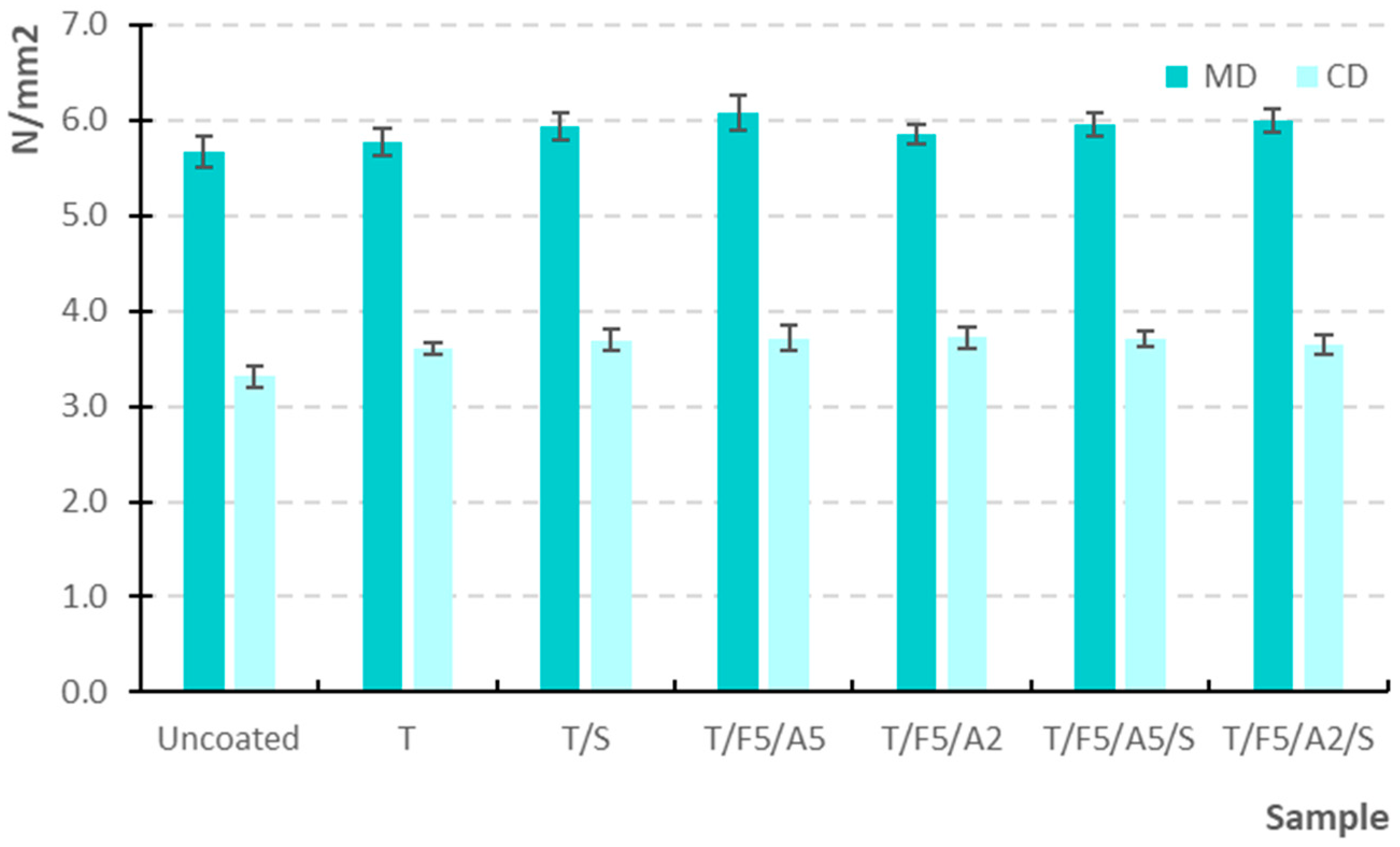 Polymers 17 03303 g005 Polymers 17 03303 g005