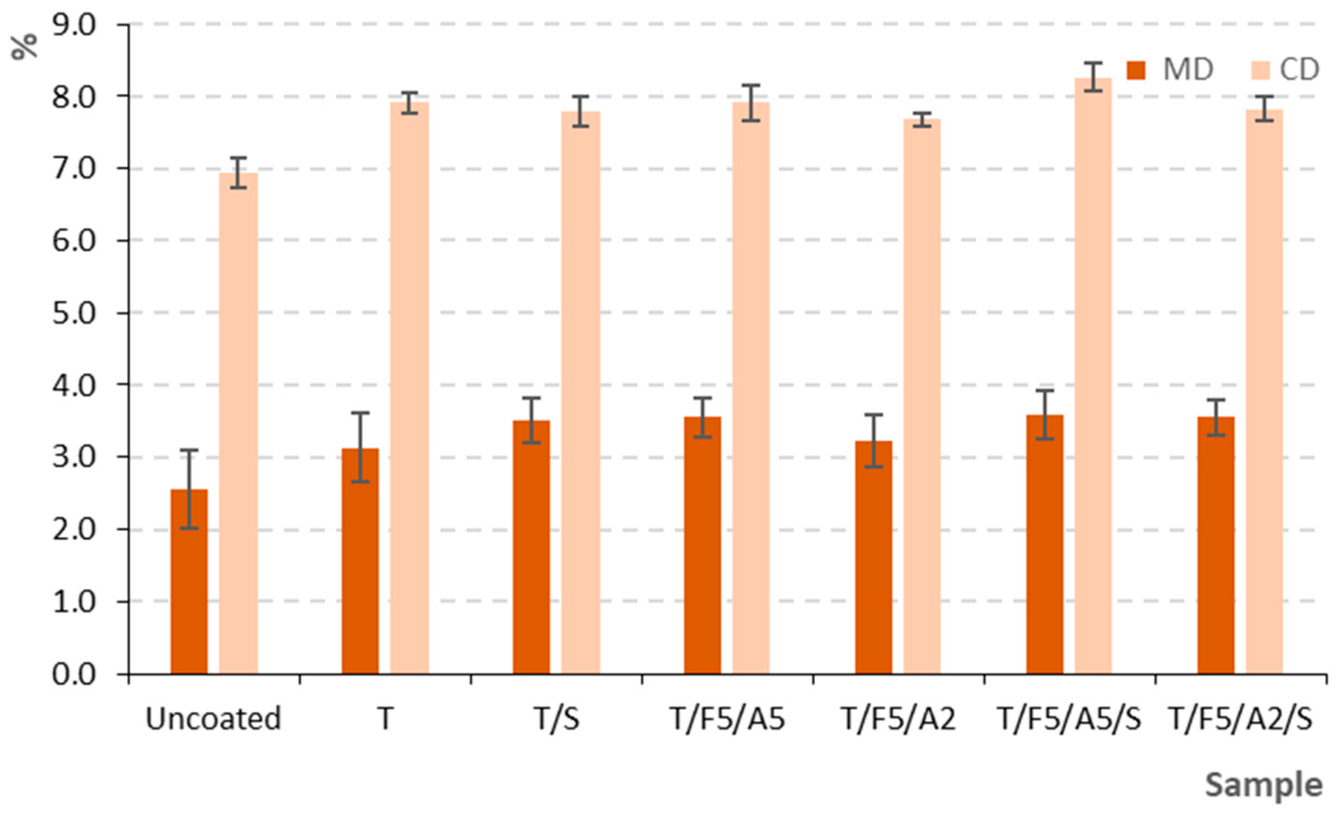 Polymers 17 03303 g006 Polymers 17 03303 g006