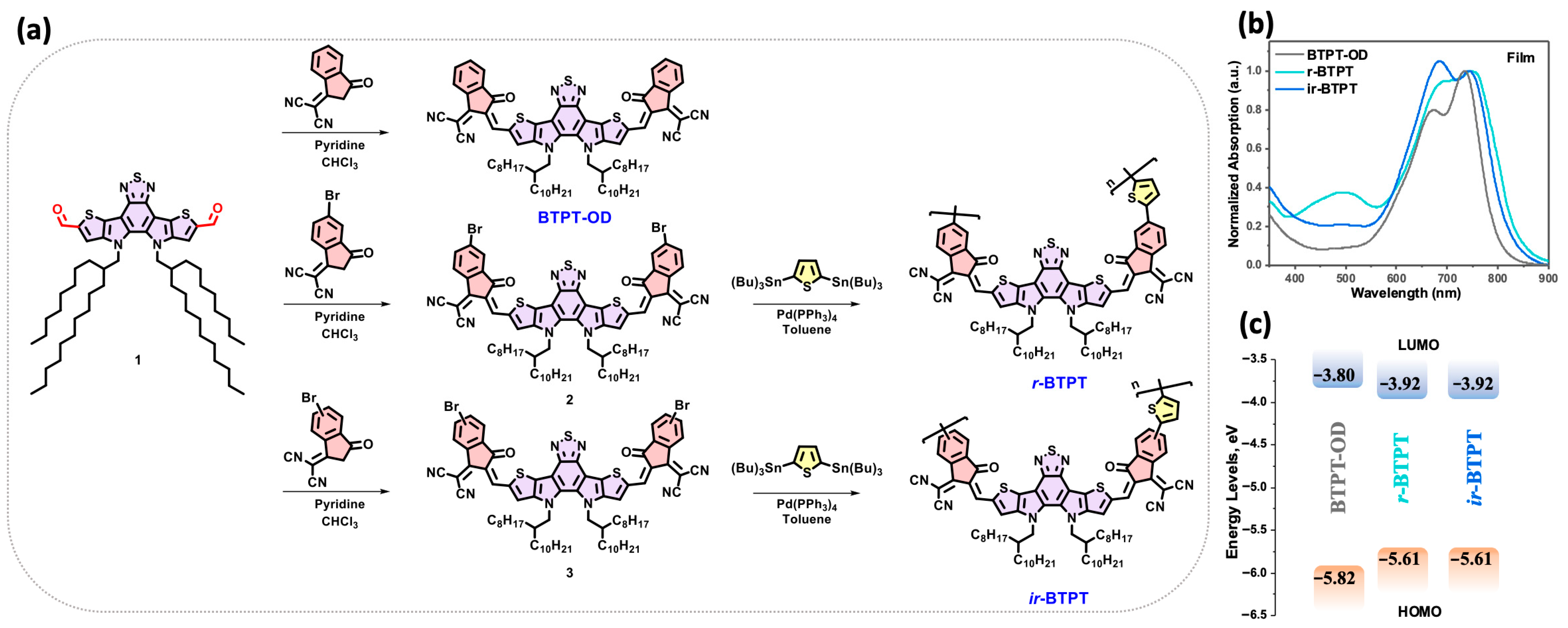 Polymers 17 03304 g001 Polymers 17 03304 g001