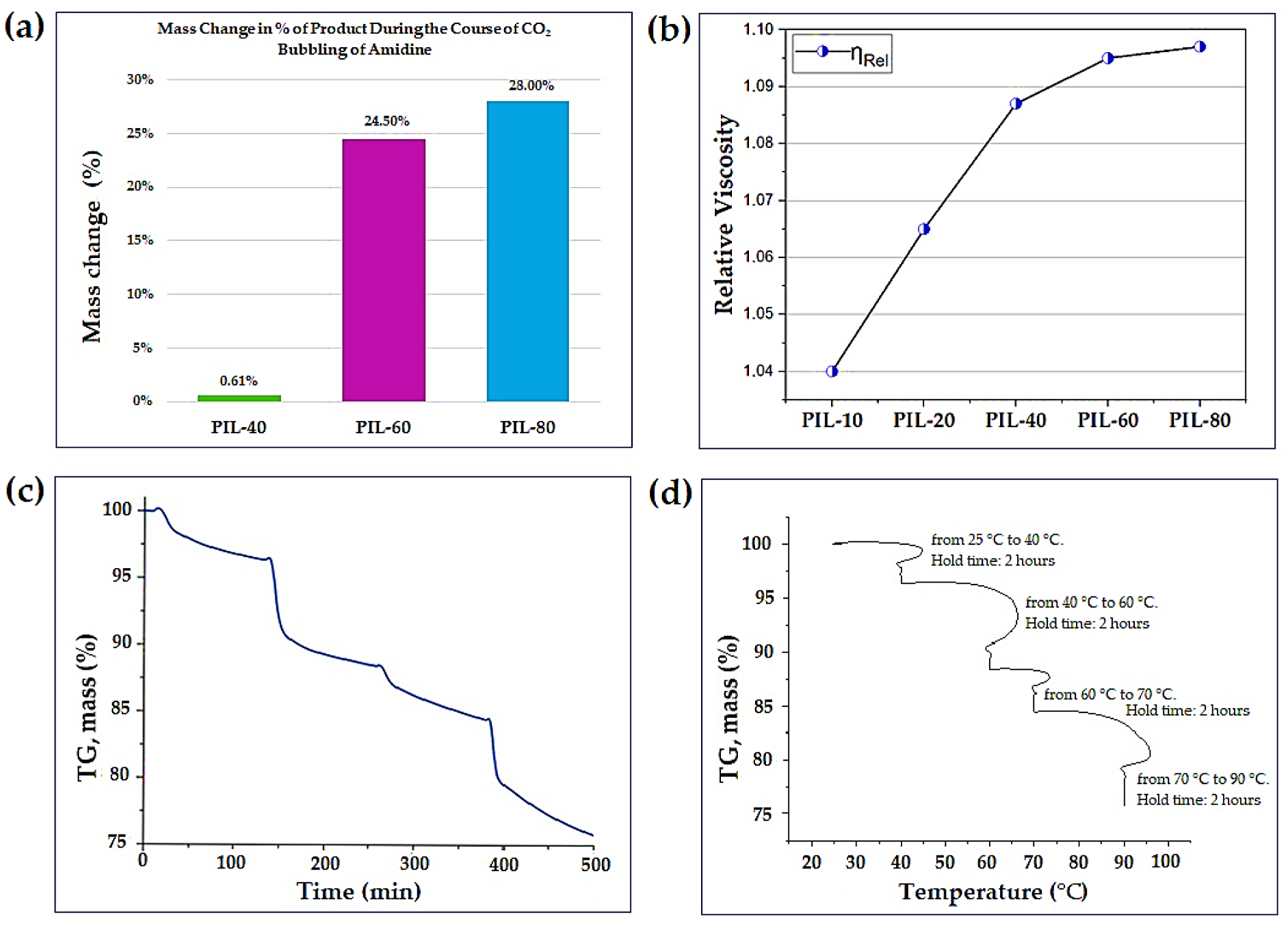 Polymers 17 03306 g002 Polymers 17 03306 g002