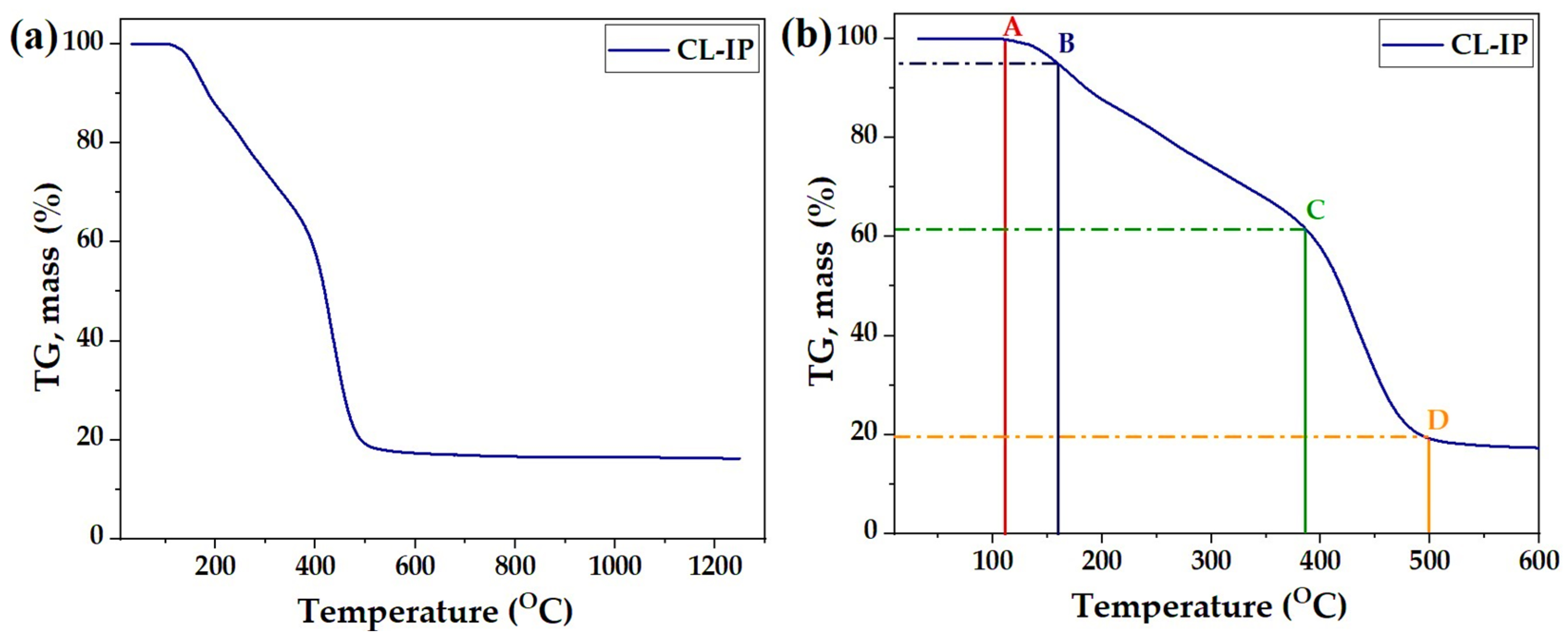 Polymers 17 03306 g013 Polymers 17 03306 g013