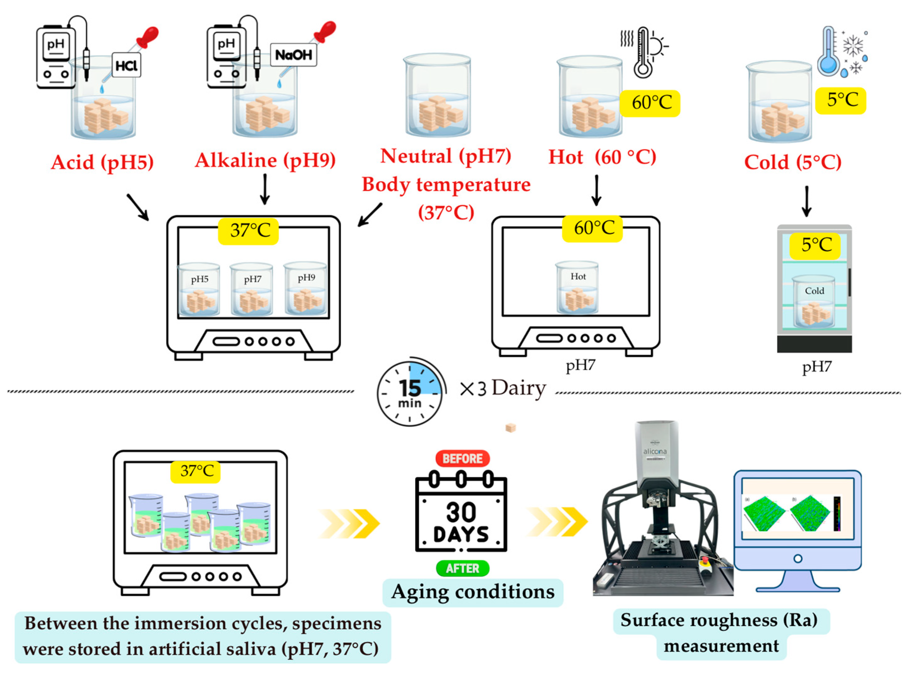 Polymers 17 03308 g003