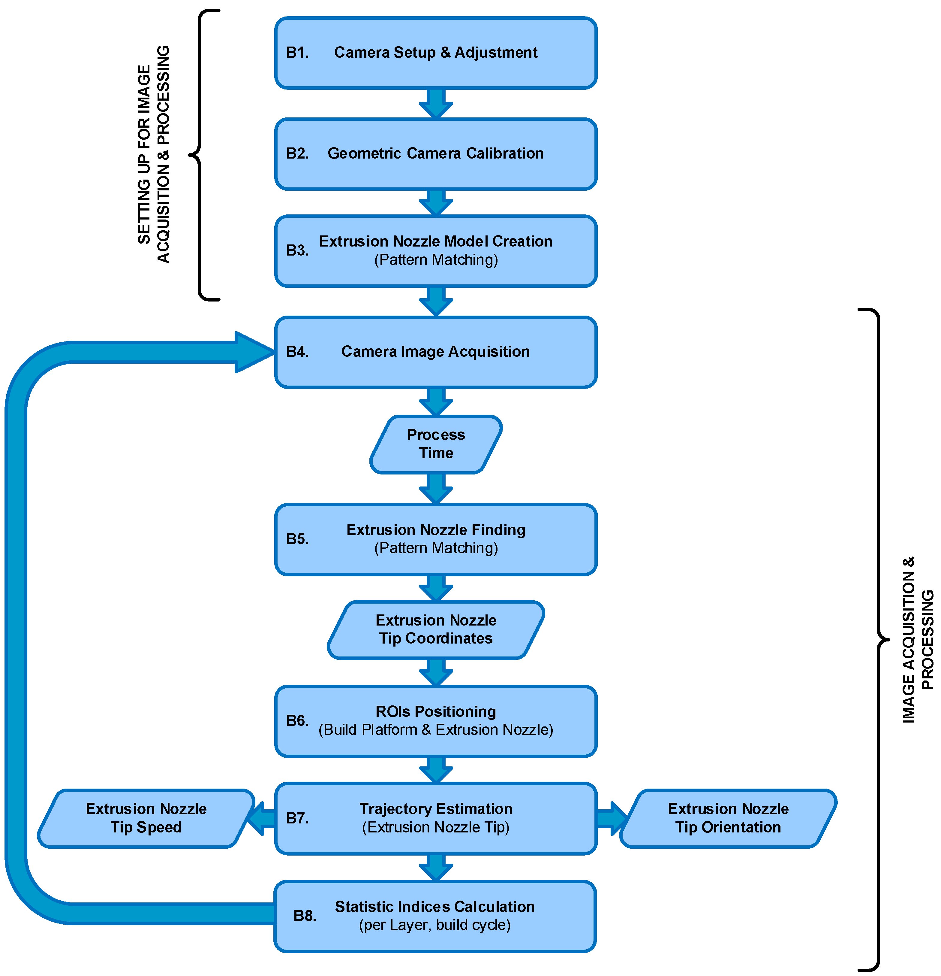 Polymers 17 03310 g006