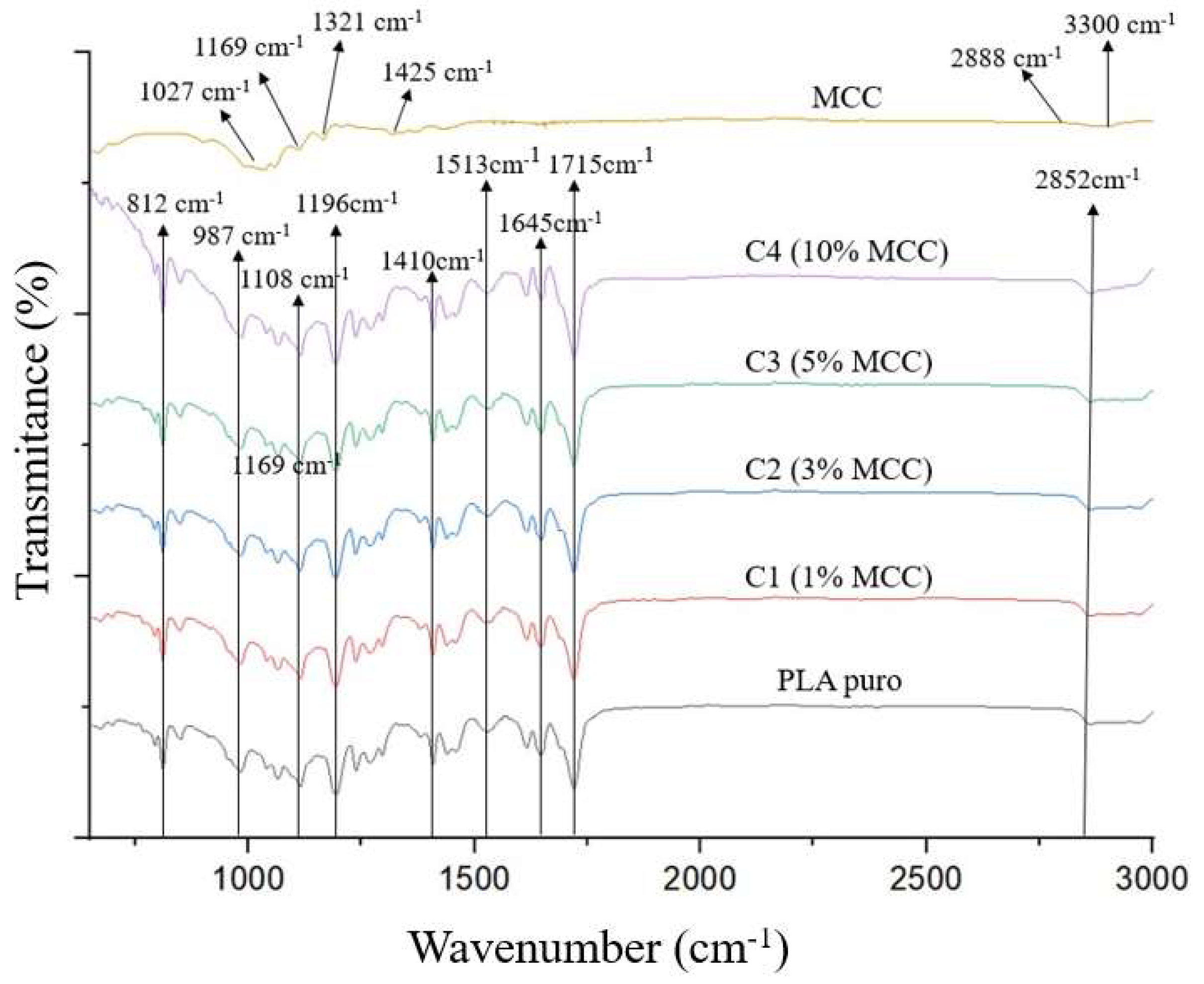 Polymers 17 03311 g004