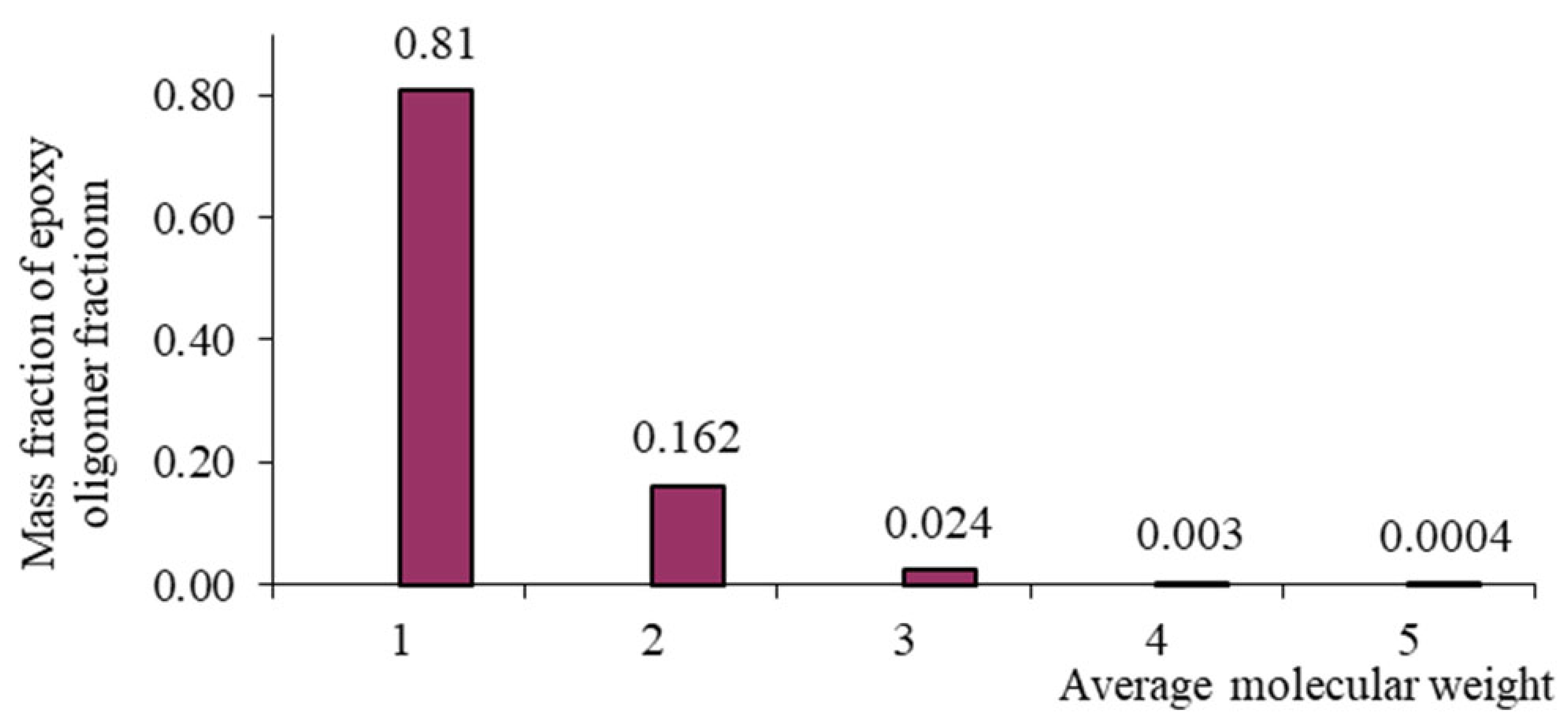 Polymers 17 03318 g002 Polymers 17 03318 g002