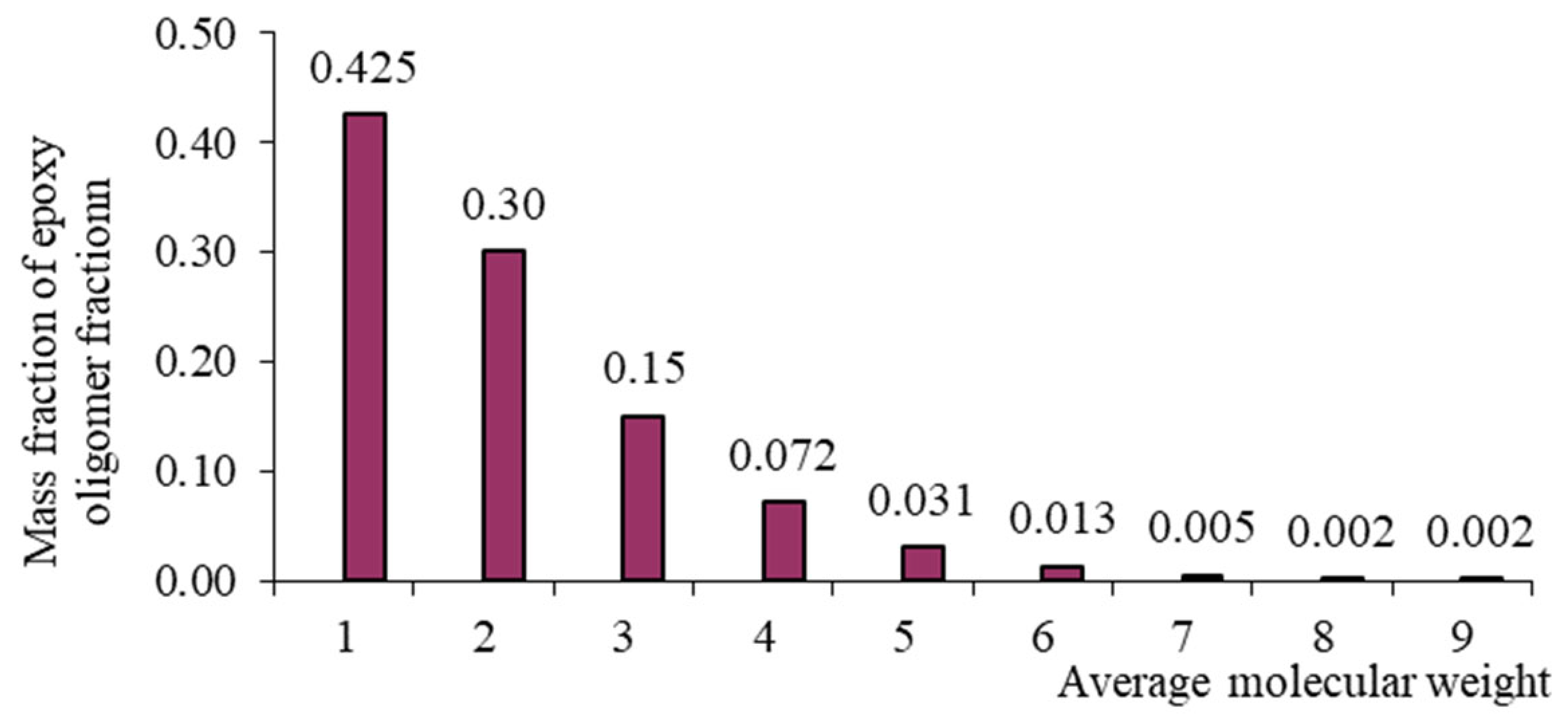 Polymers 17 03318 g003 Polymers 17 03318 g003