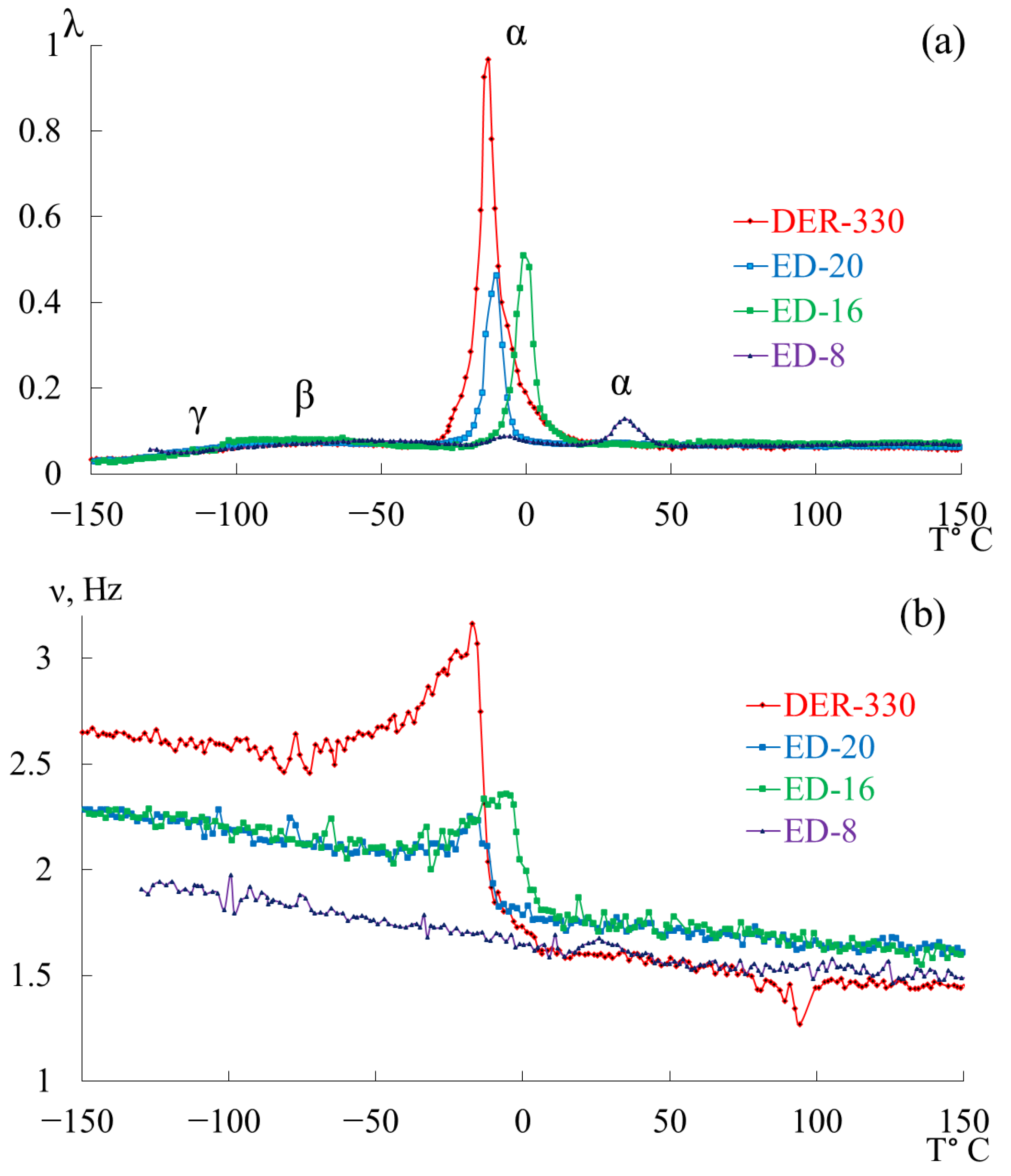 Polymers 17 03318 g007 Polymers 17 03318 g007