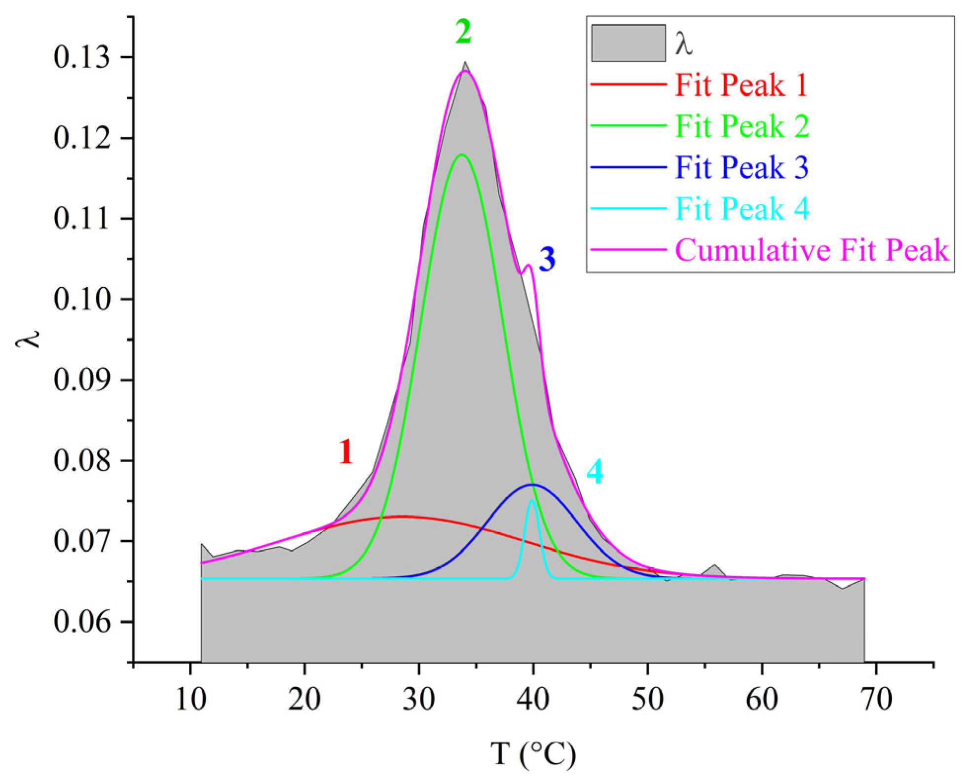 Polymers 17 03318 g019 Polymers 17 03318 g019