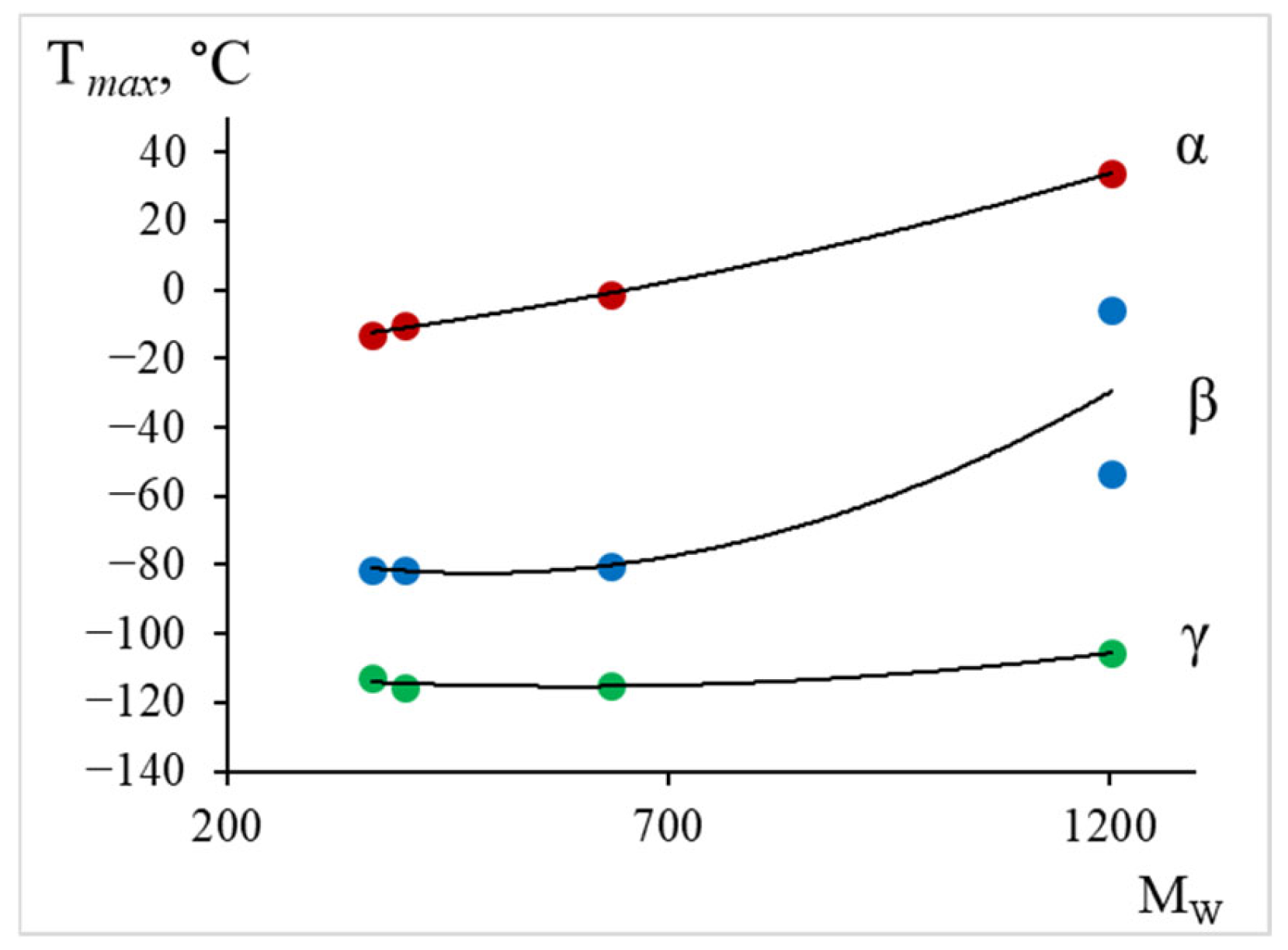 Polymers 17 03318 g022 Polymers 17 03318 g022