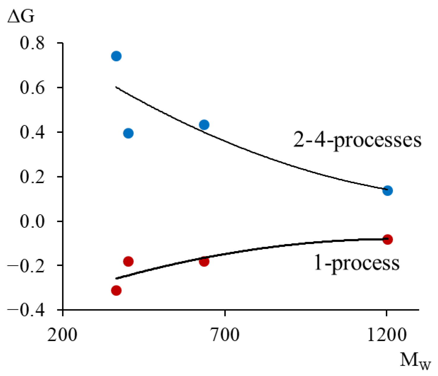 Polymers 17 03318 g023 Polymers 17 03318 g023