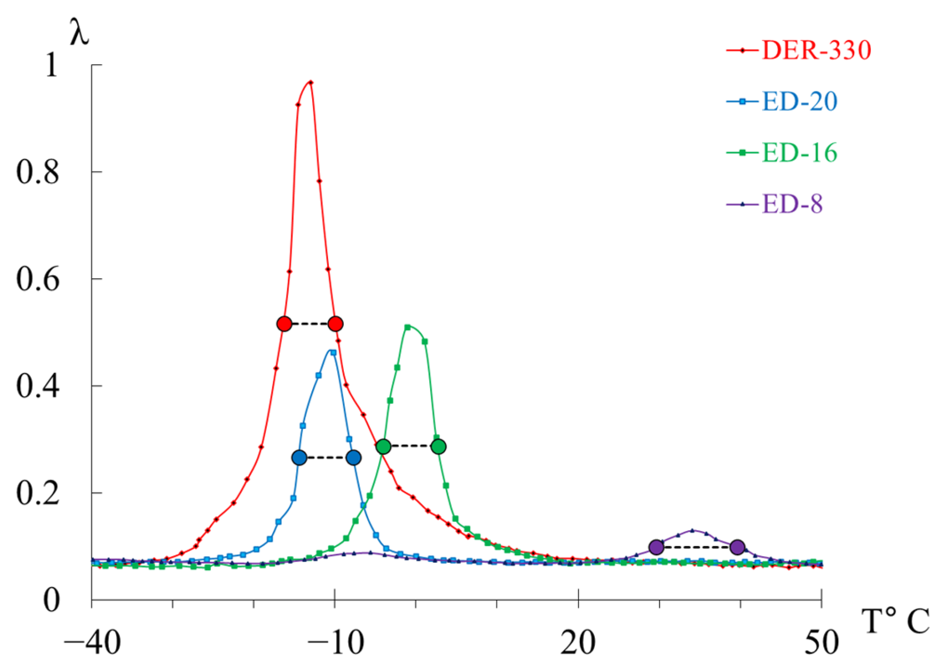 Polymers 17 03318 g024 Polymers 17 03318 g024