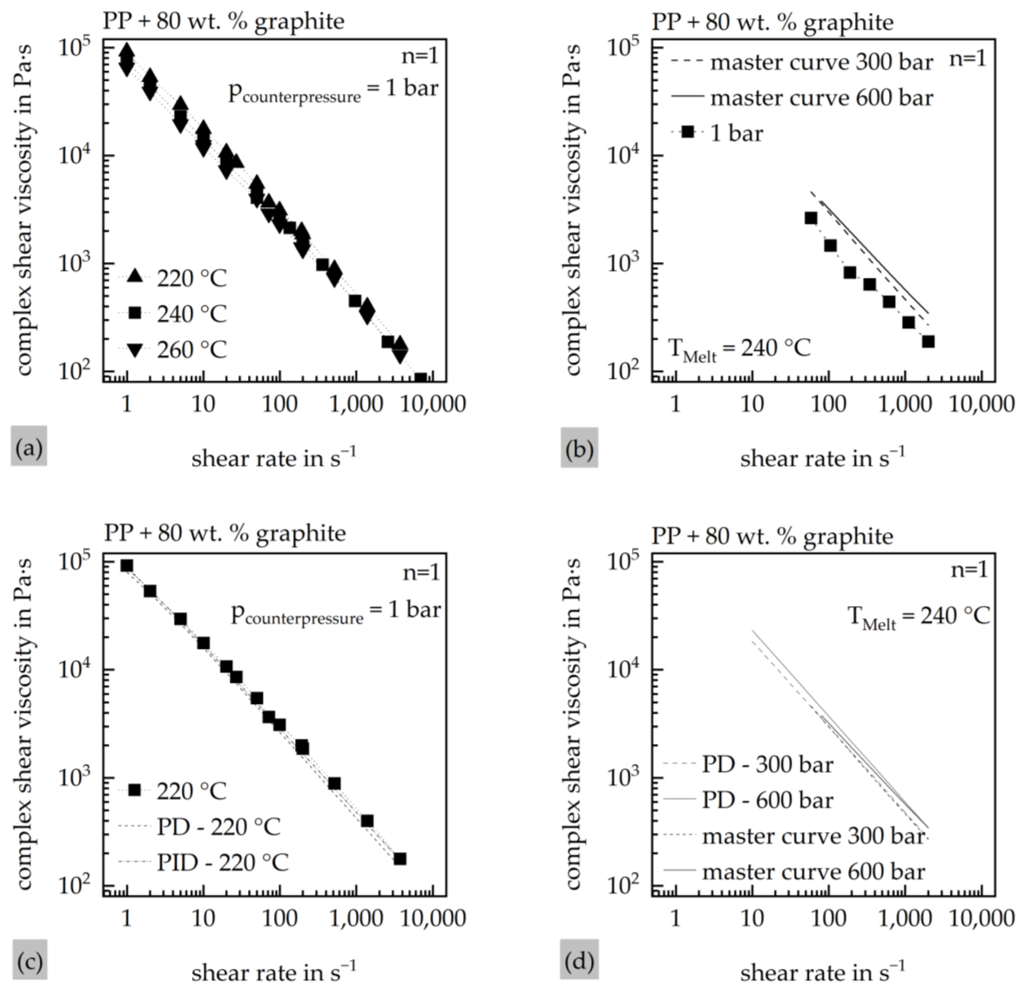 Polymers 17 03322 g003