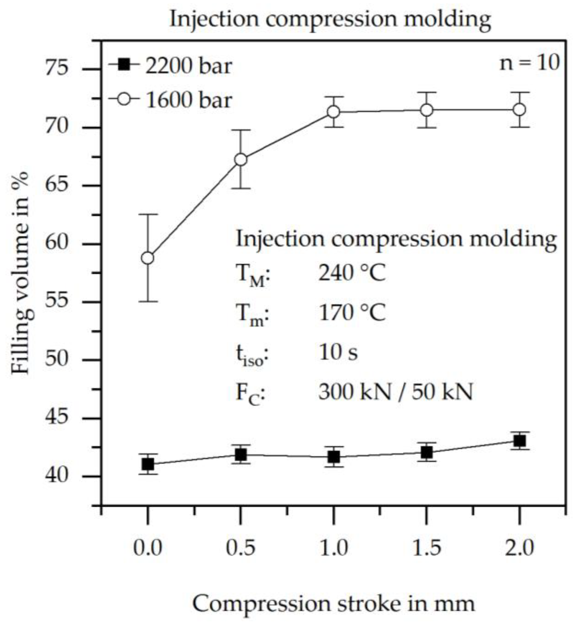 Polymers 17 03322 g007