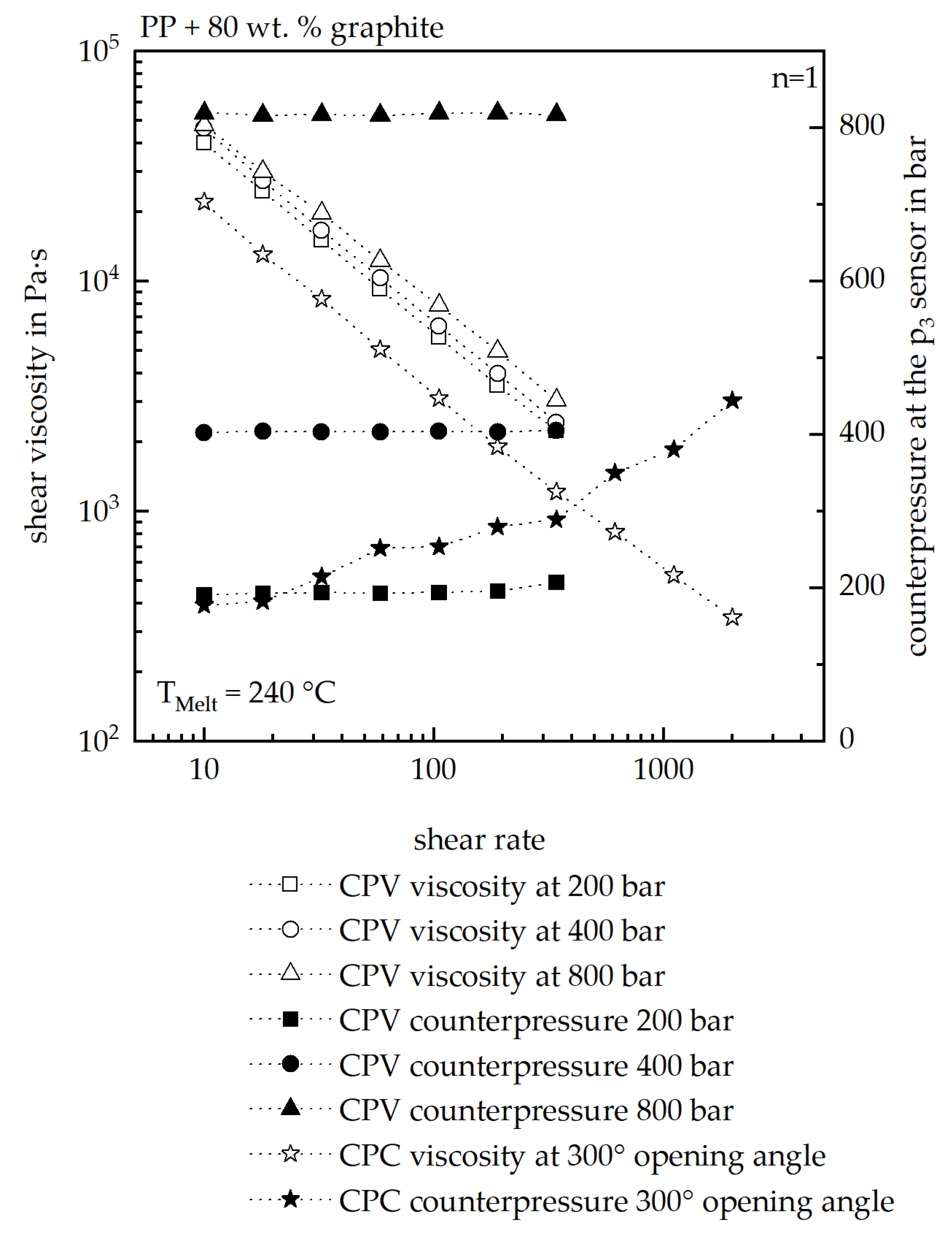 Polymers 17 03322 g012