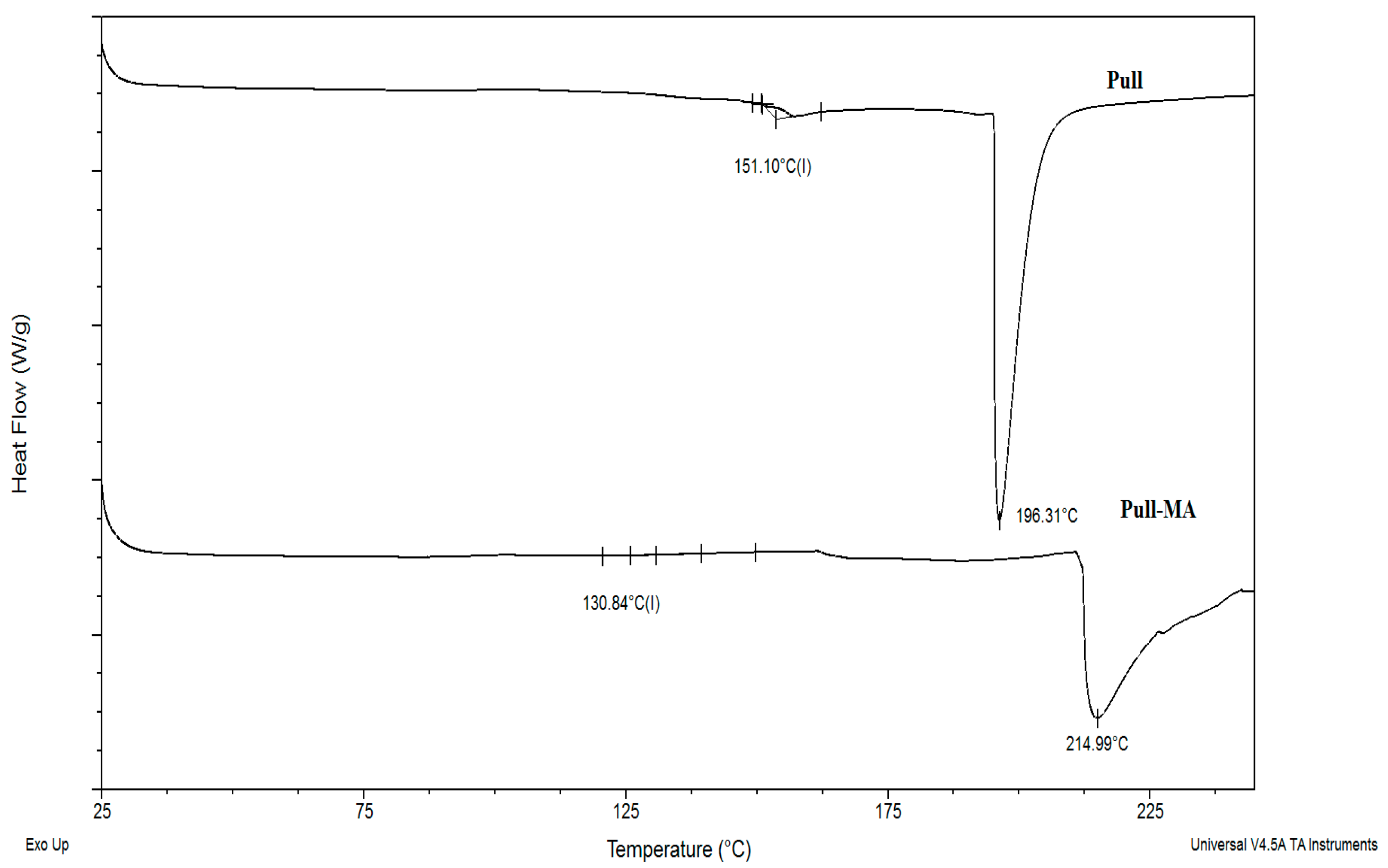 Polymers 17 03323 g004 Polymers 17 03323 g004