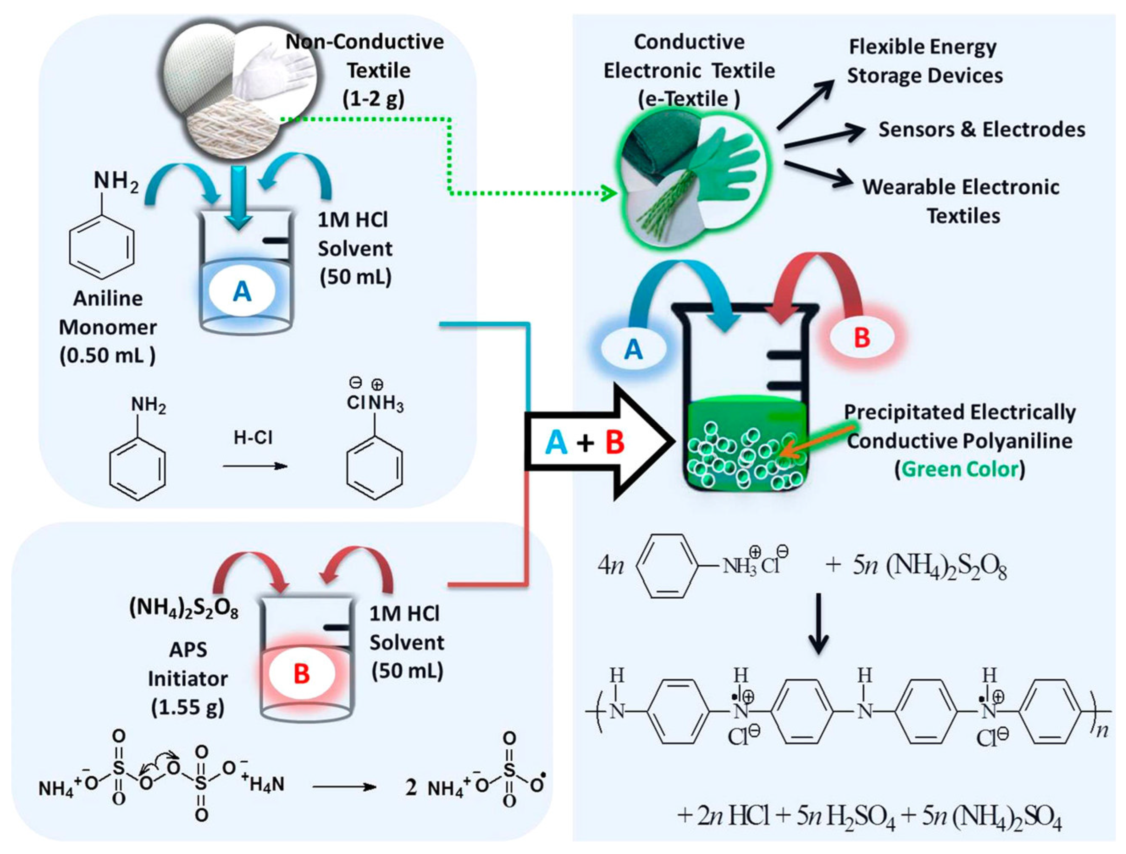 Polymers 17 03331 g004 Polymers 17 03331 g004